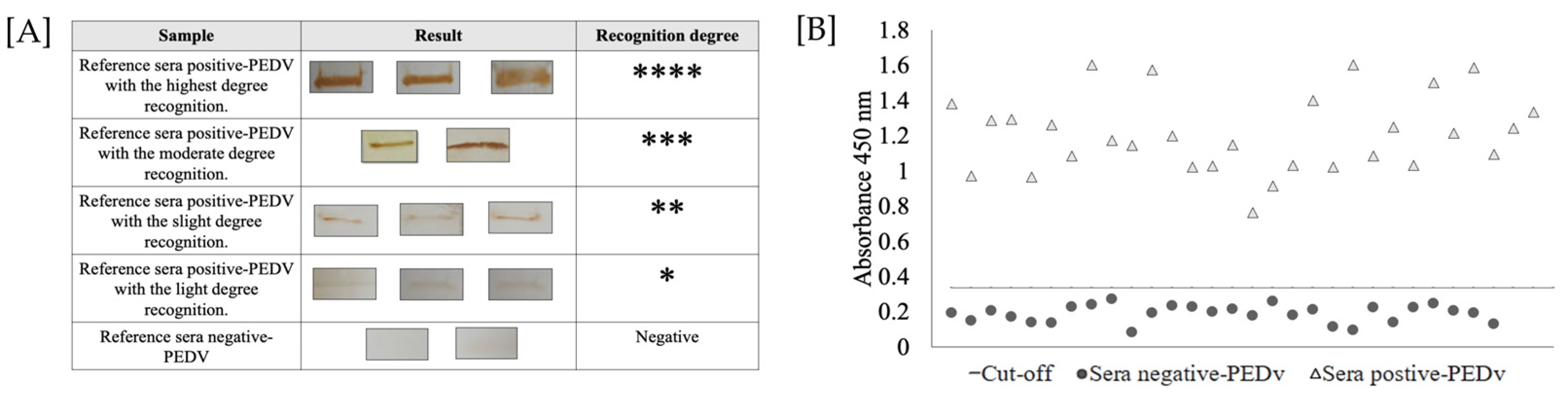Microorganisms 11 01843 g003