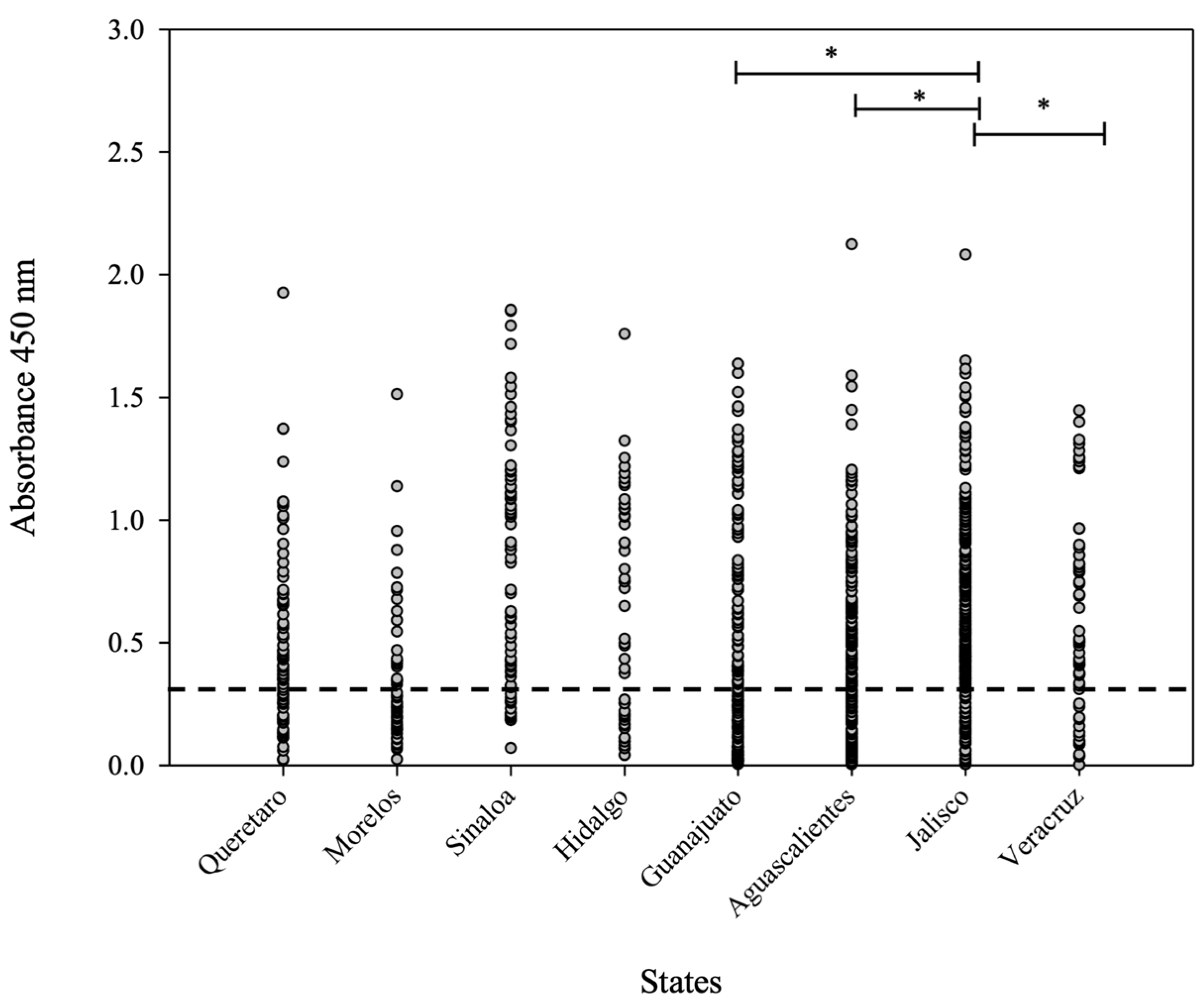 Microorganisms 11 01843 g005