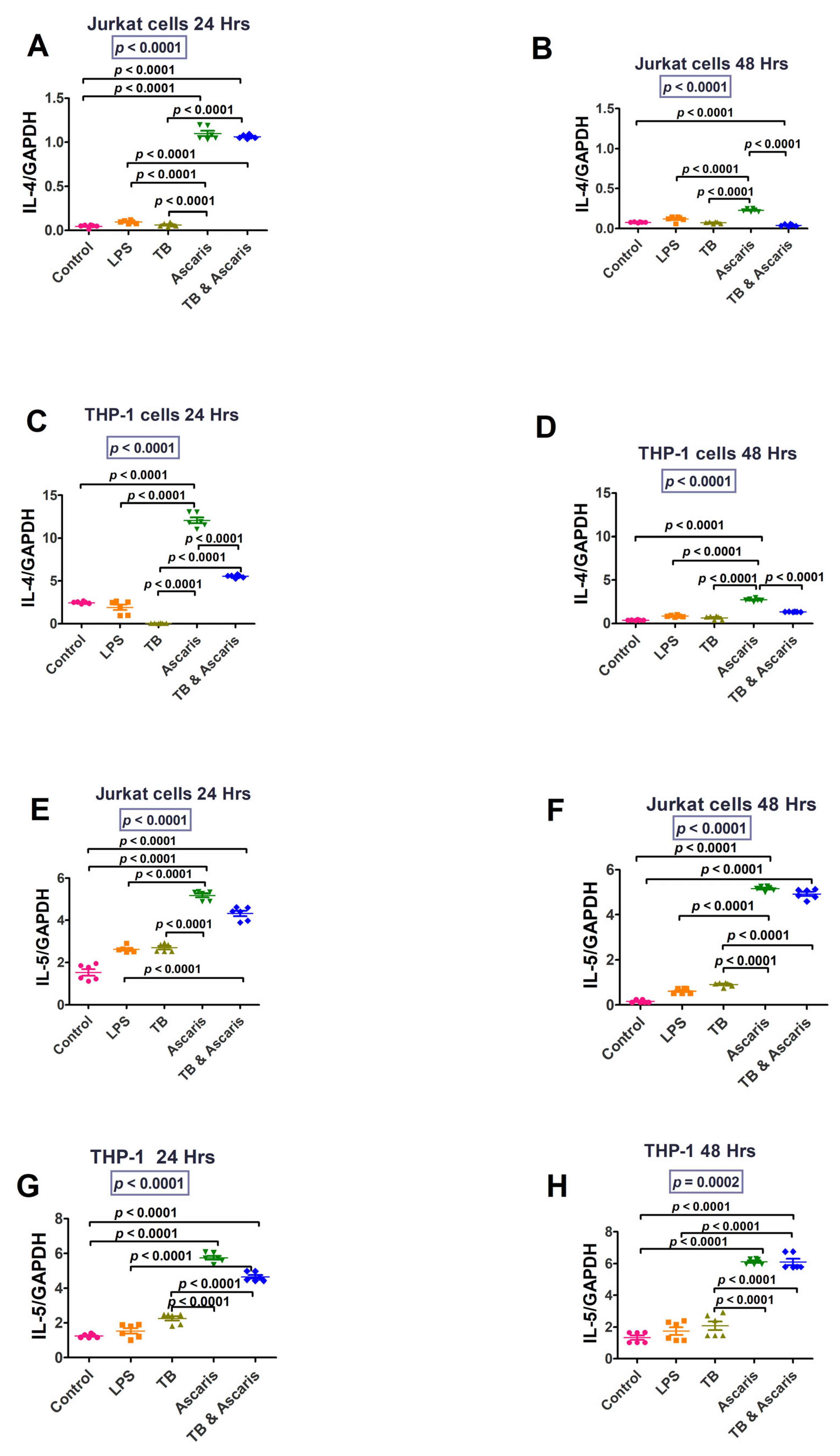 Microorganisms 11 01846 g005