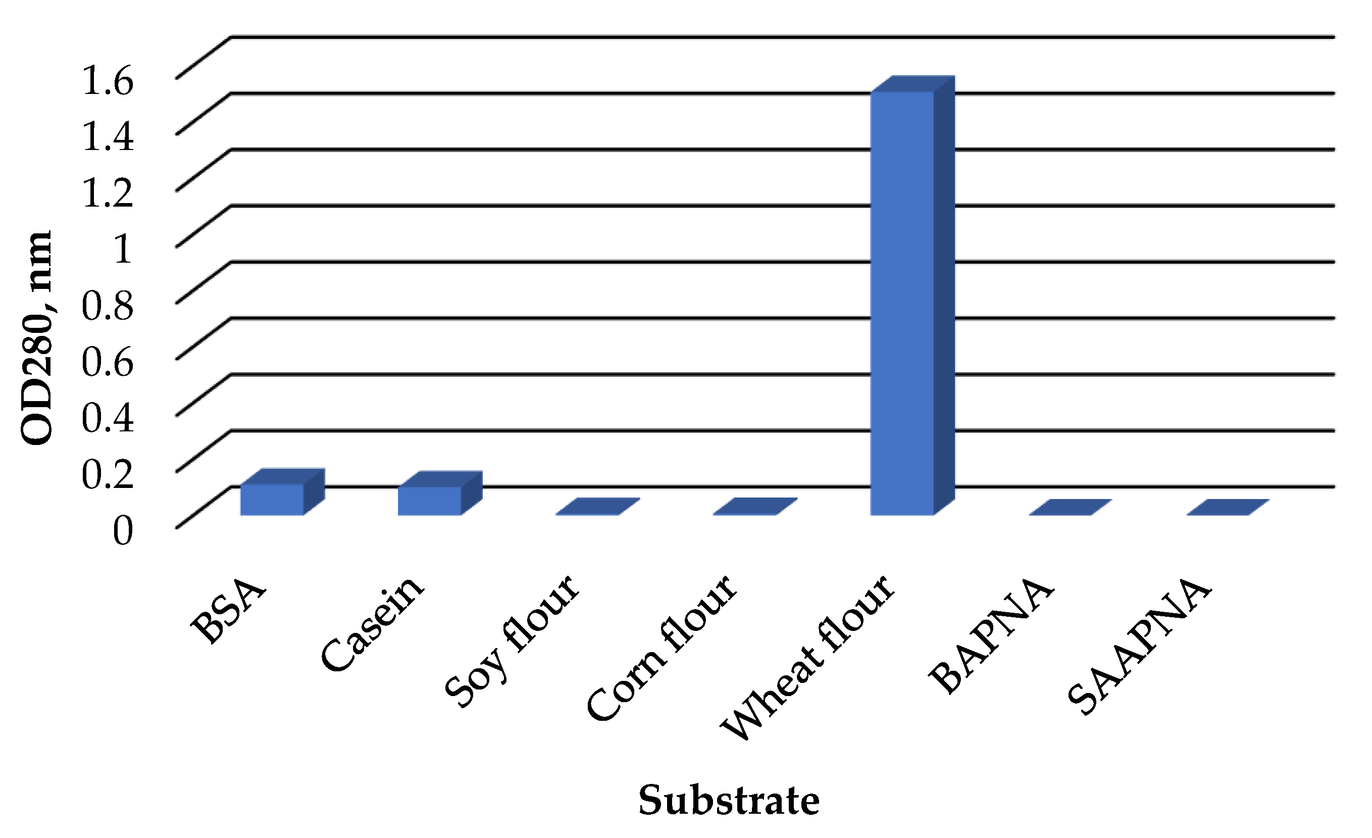 Microorganisms 11 01852 g005