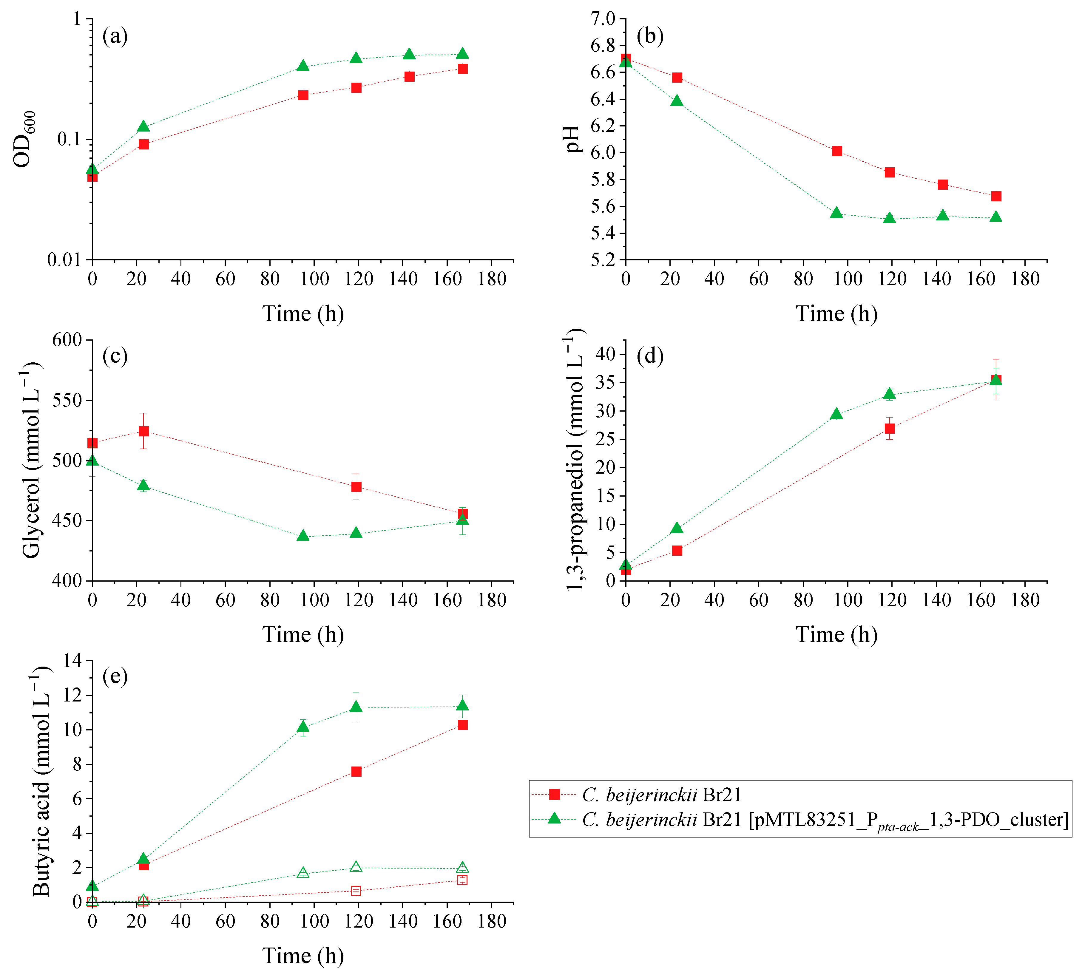 Microorganisms 11 01855 g004