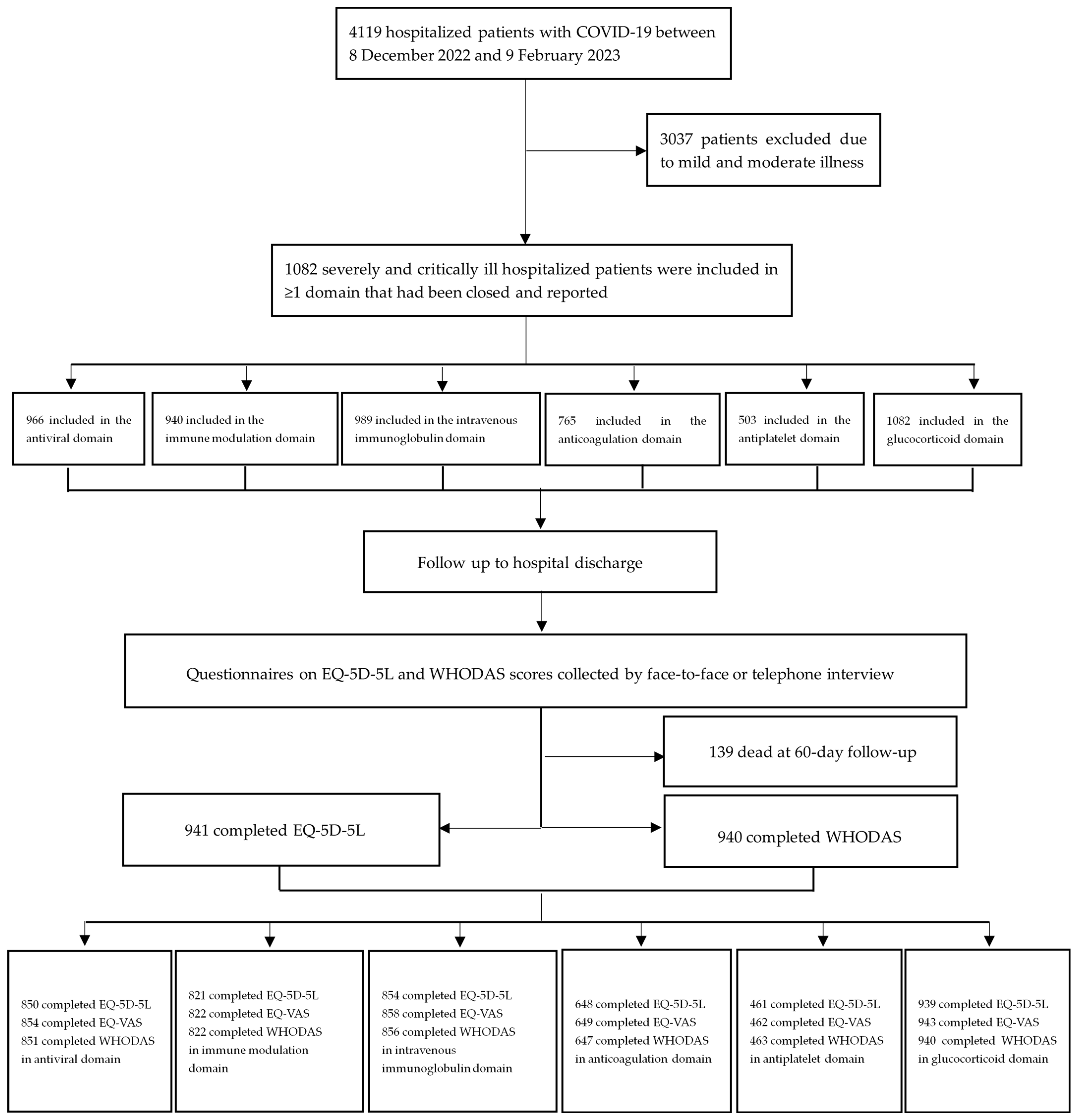 Microorganisms 11 01859 g001