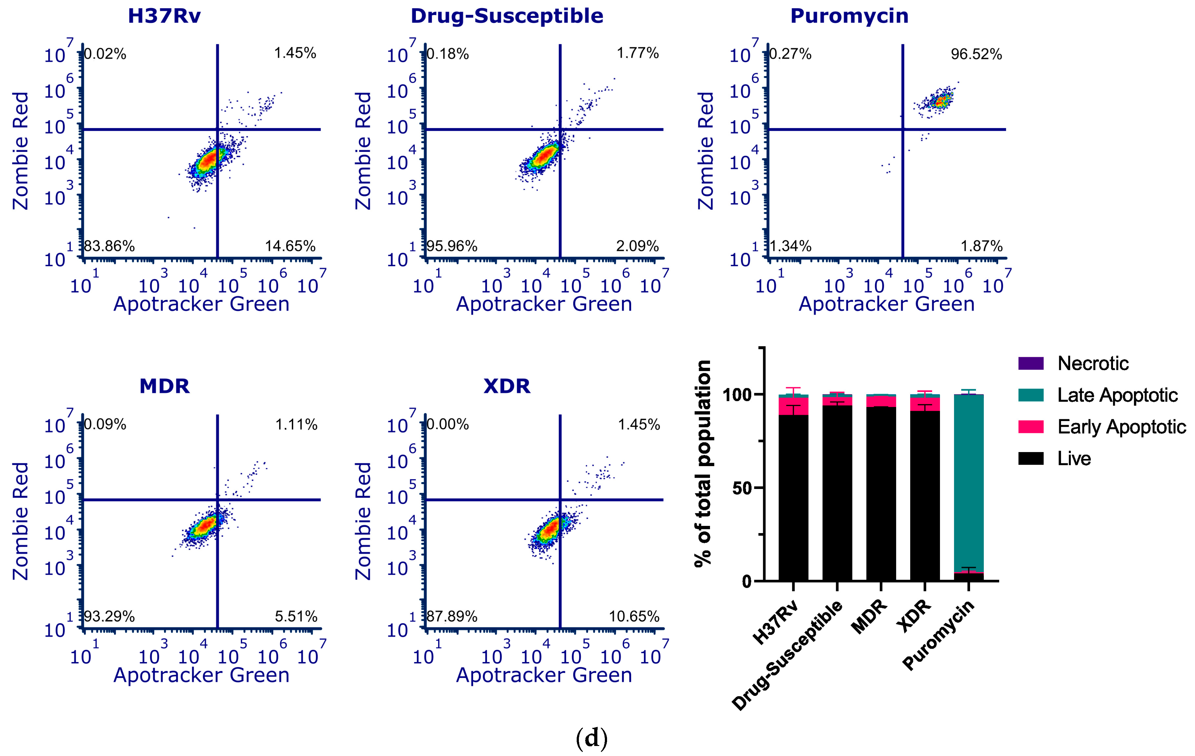 Microorganisms 11 01861 g002b