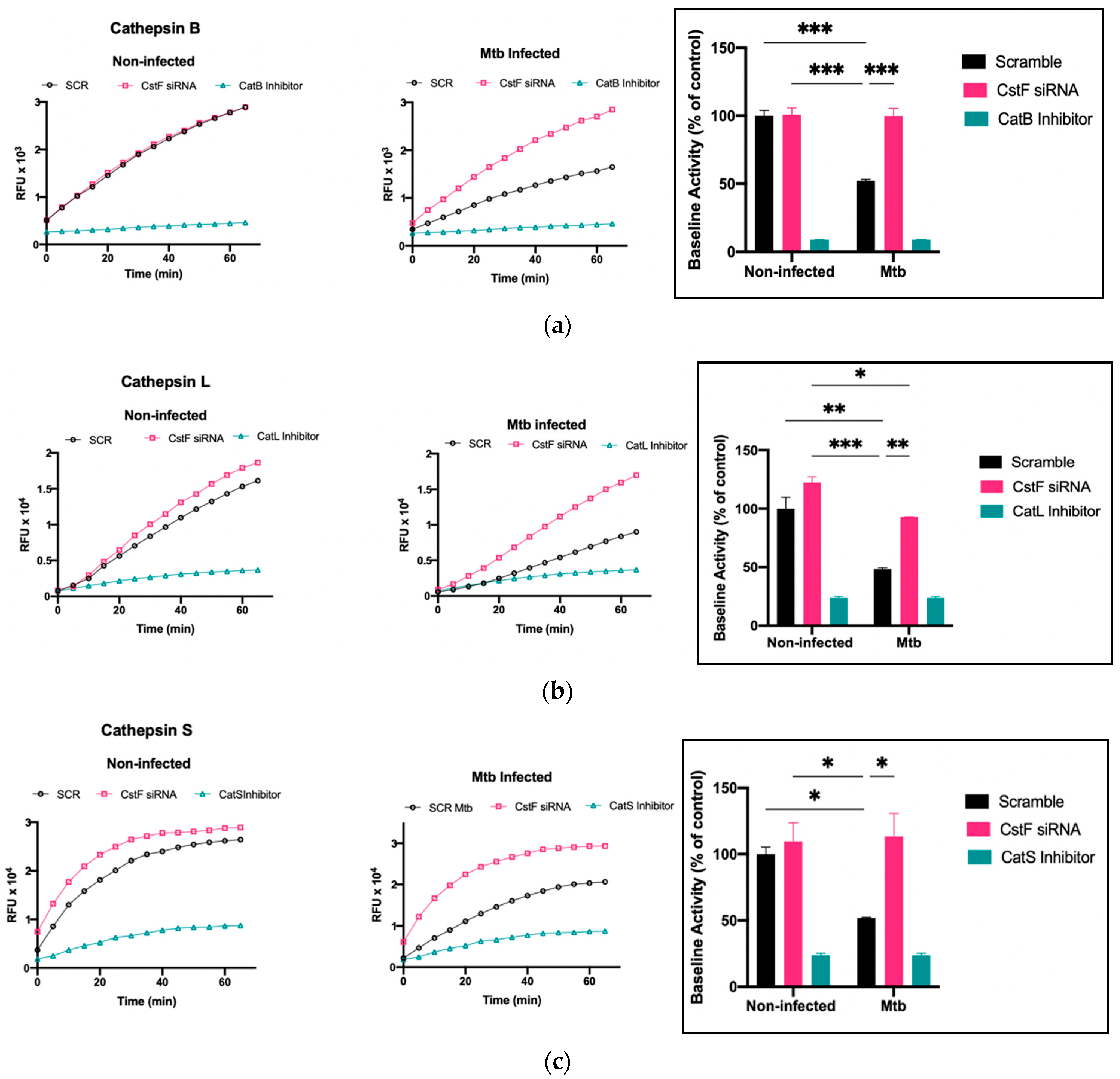 Microorganisms 11 01861 g003