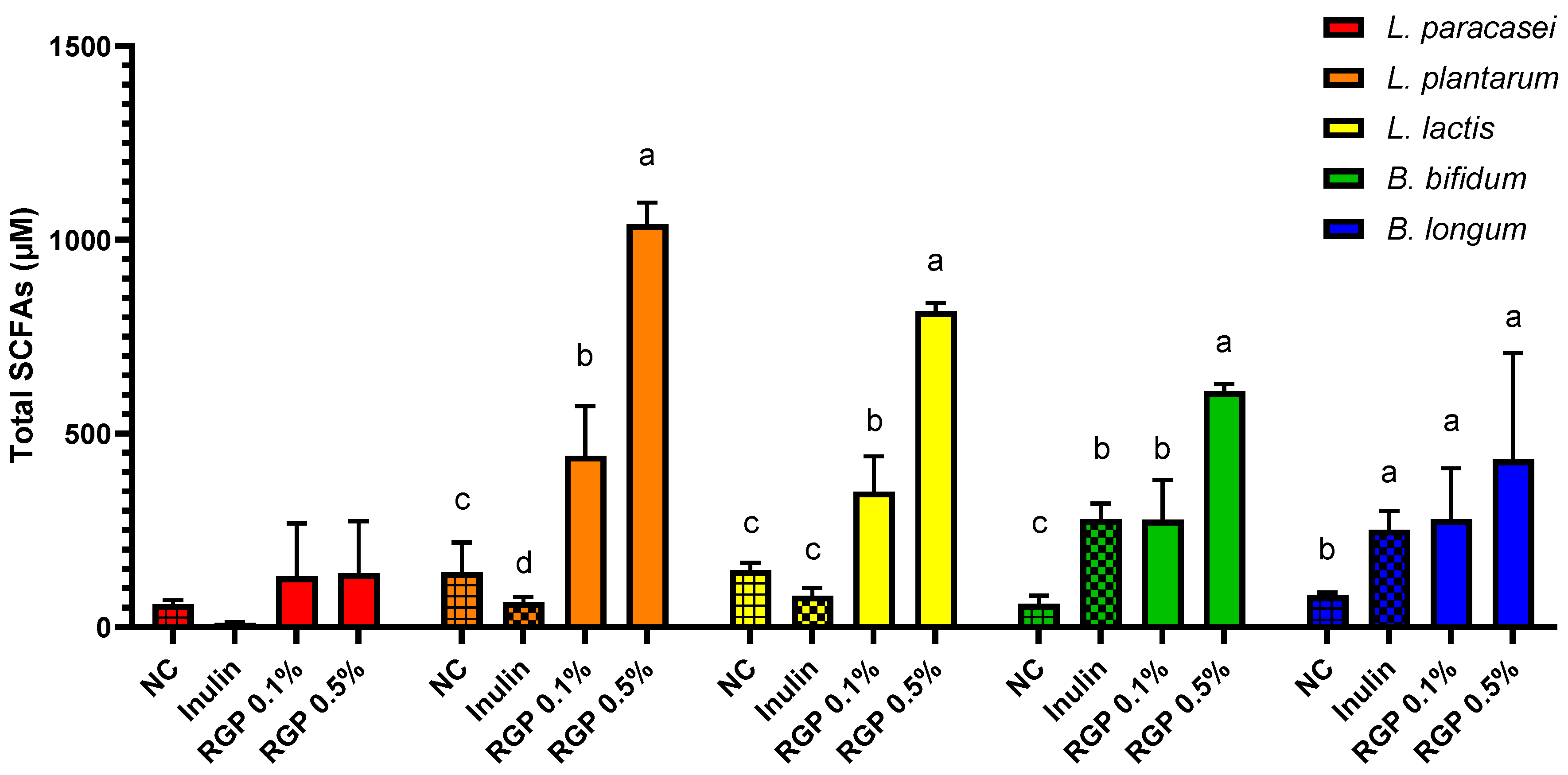 Microorganisms 11 01862 g002