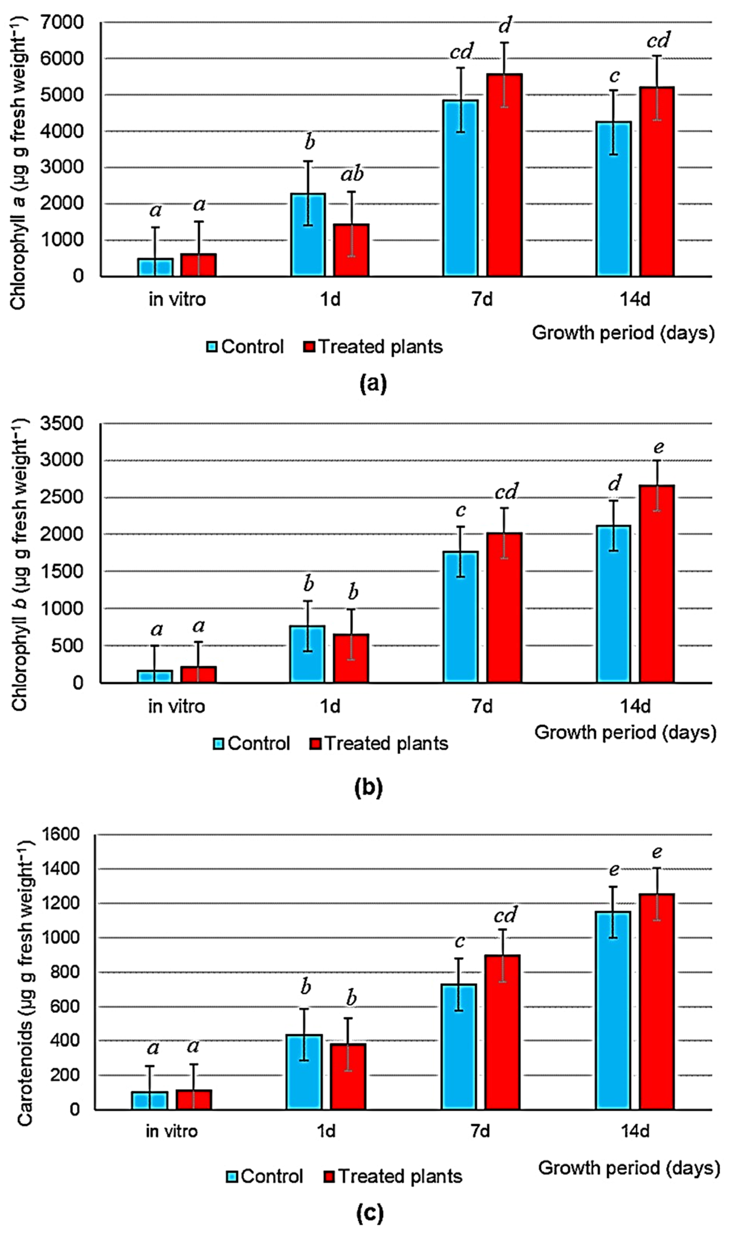 Microorganisms 11 01866 g003