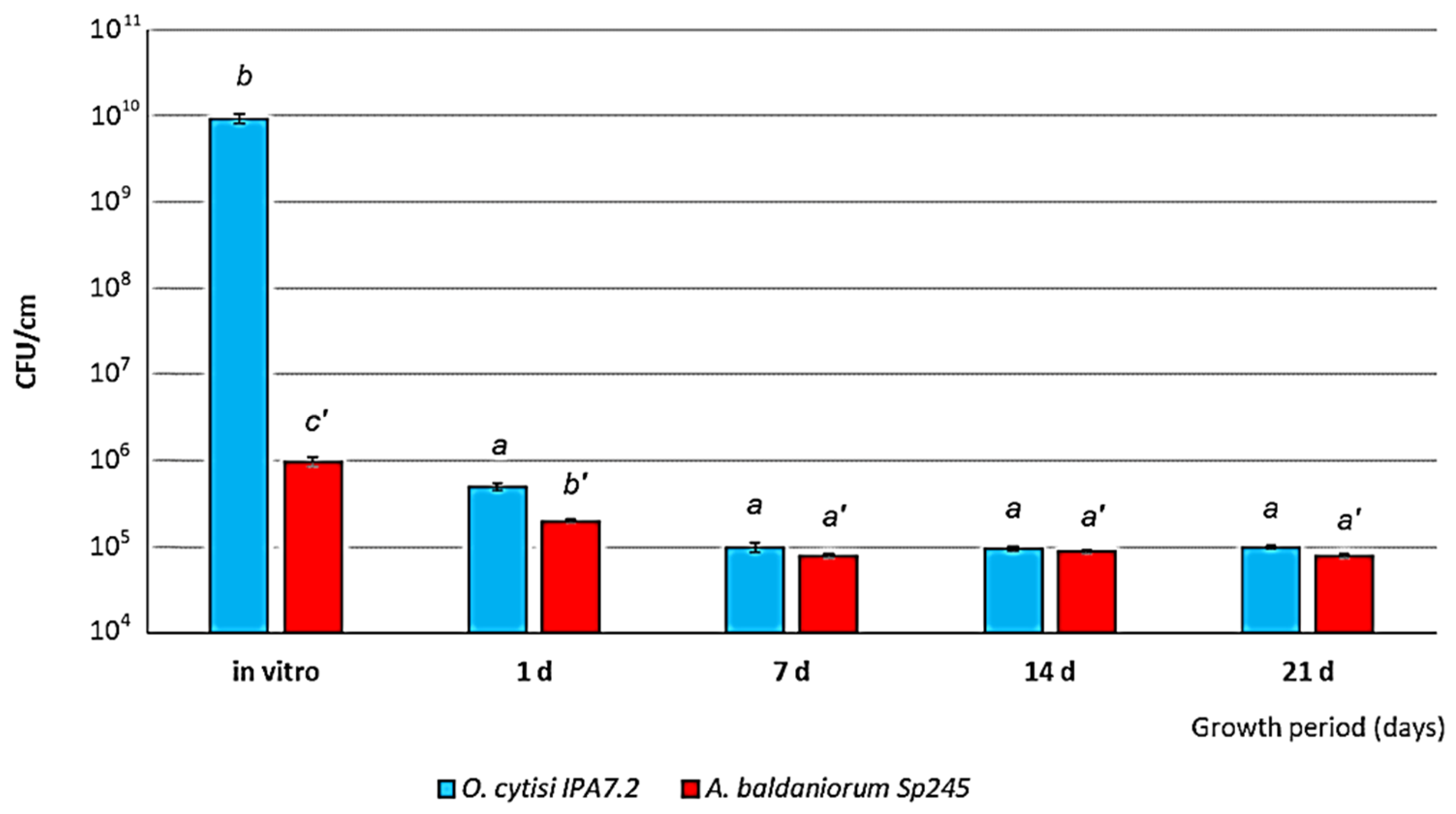 Microorganisms 11 01866 g004