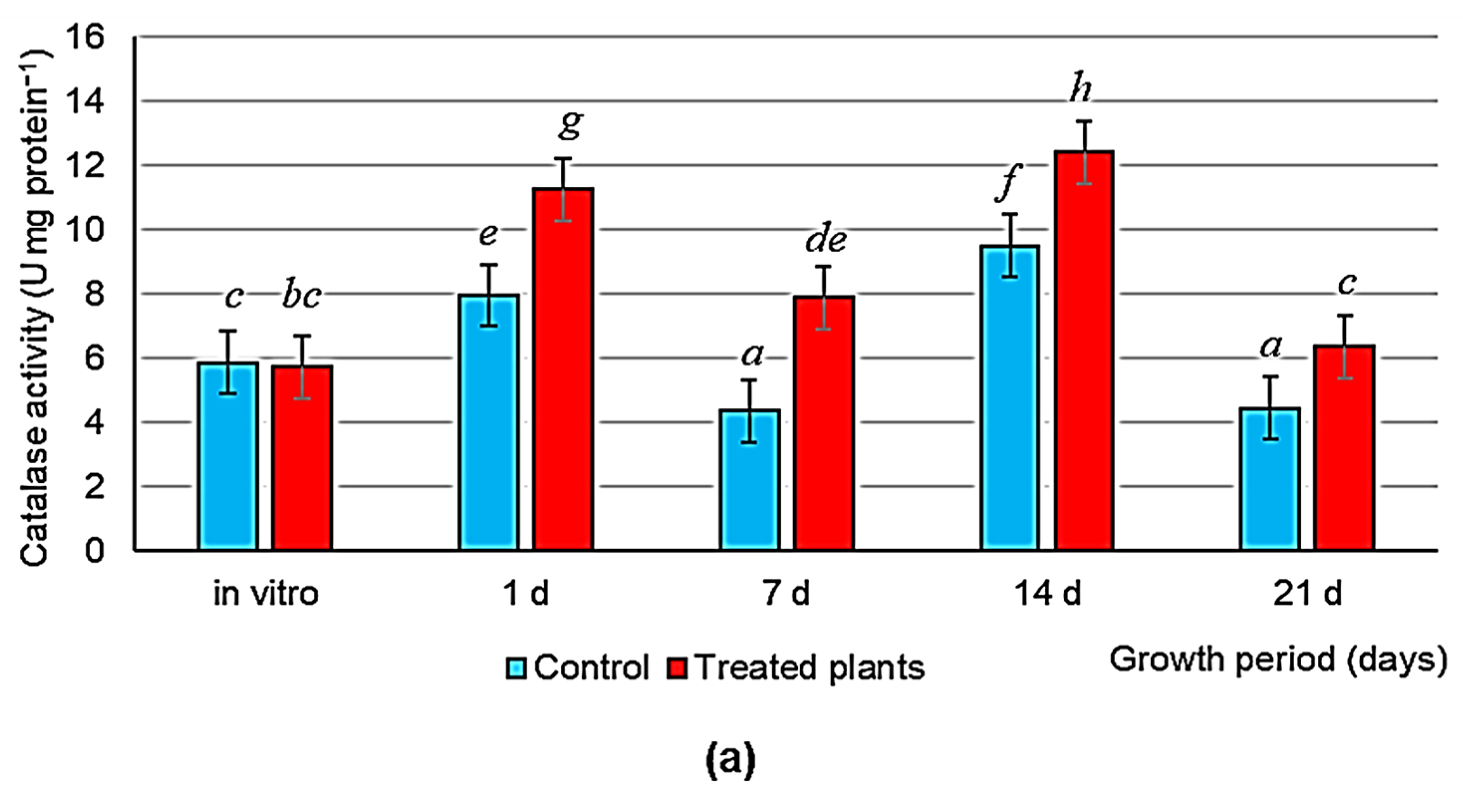 Microorganisms 11 01866 g005a