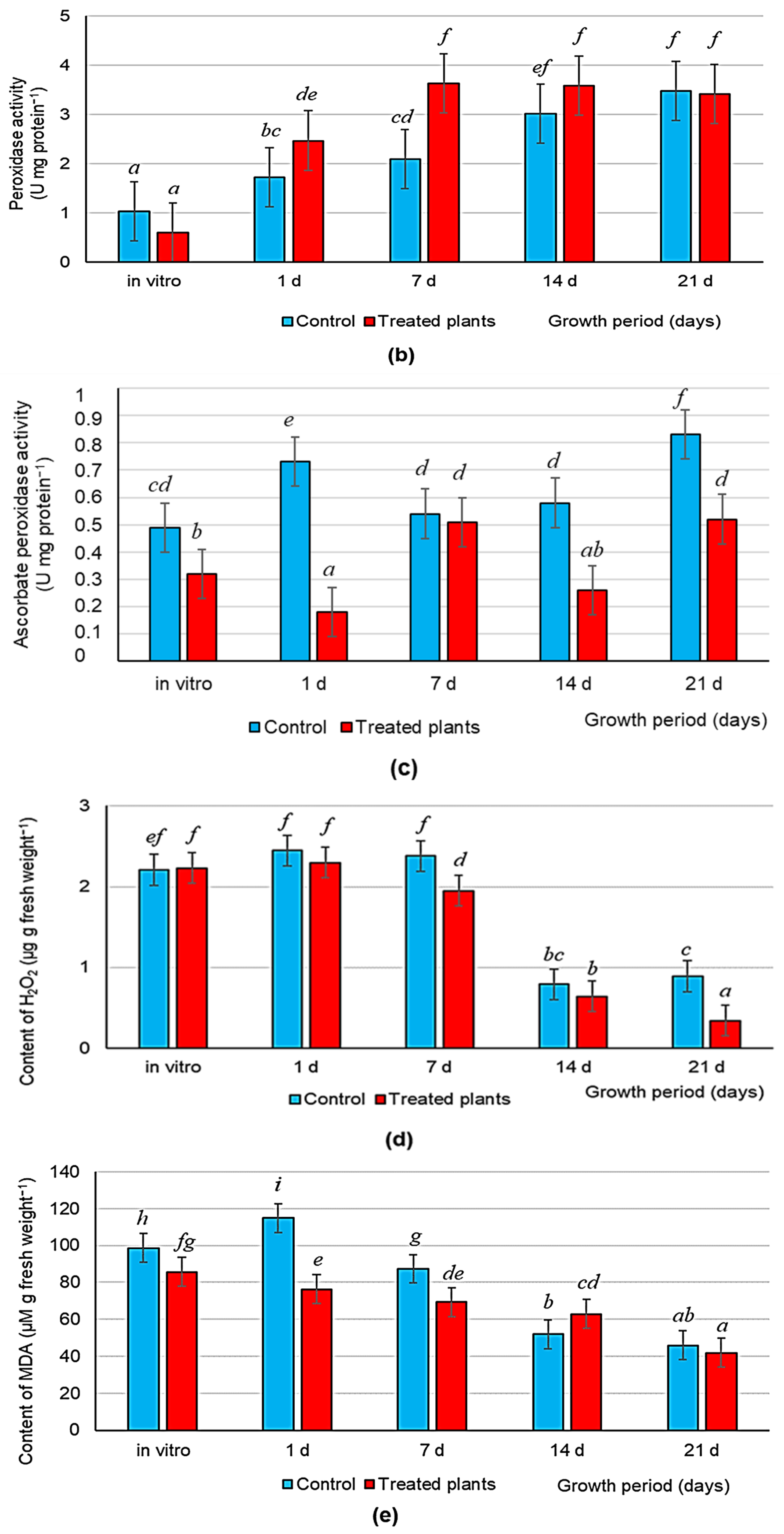 Microorganisms 11 01866 g005b