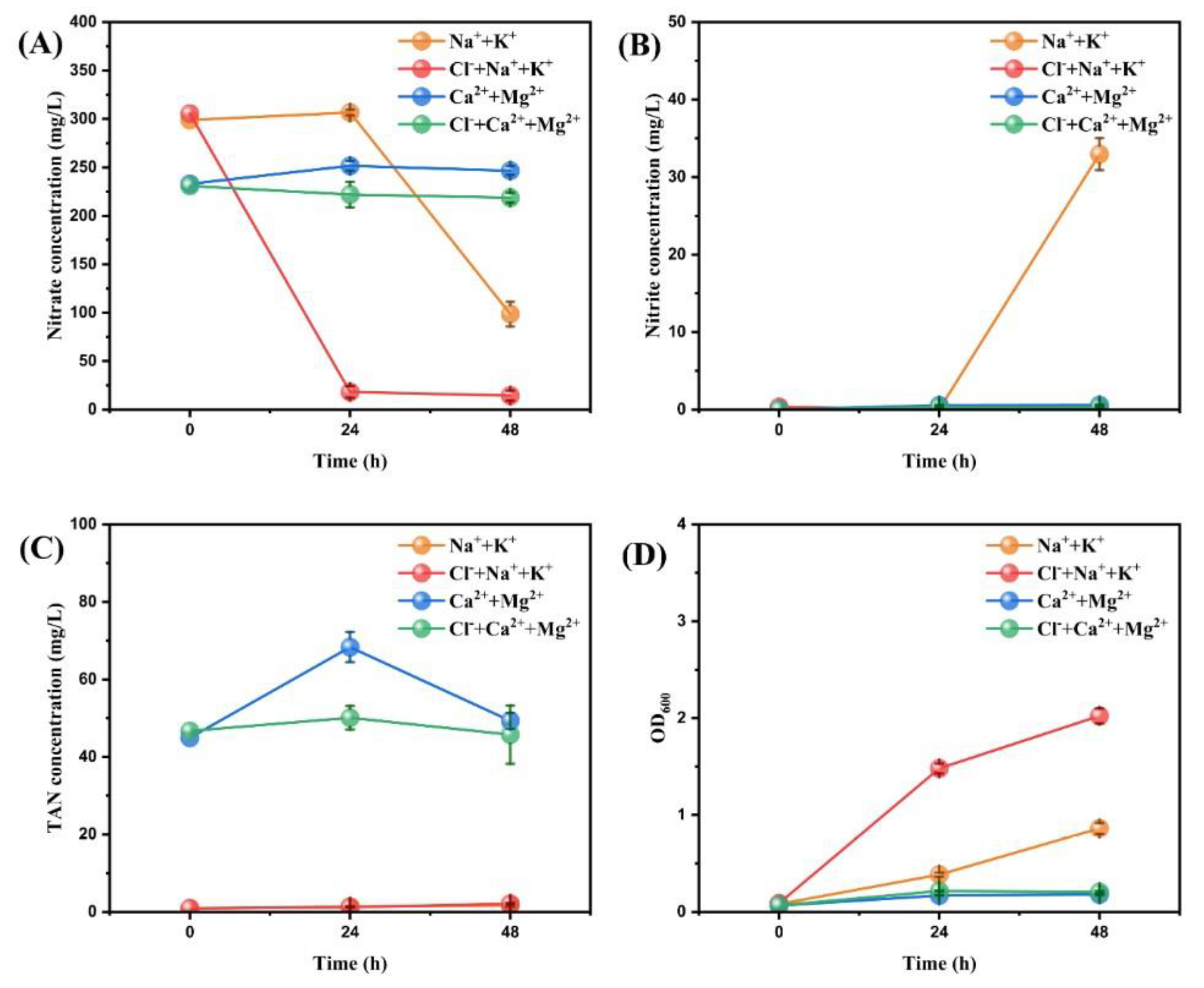 Microorganisms 11 01867 g001