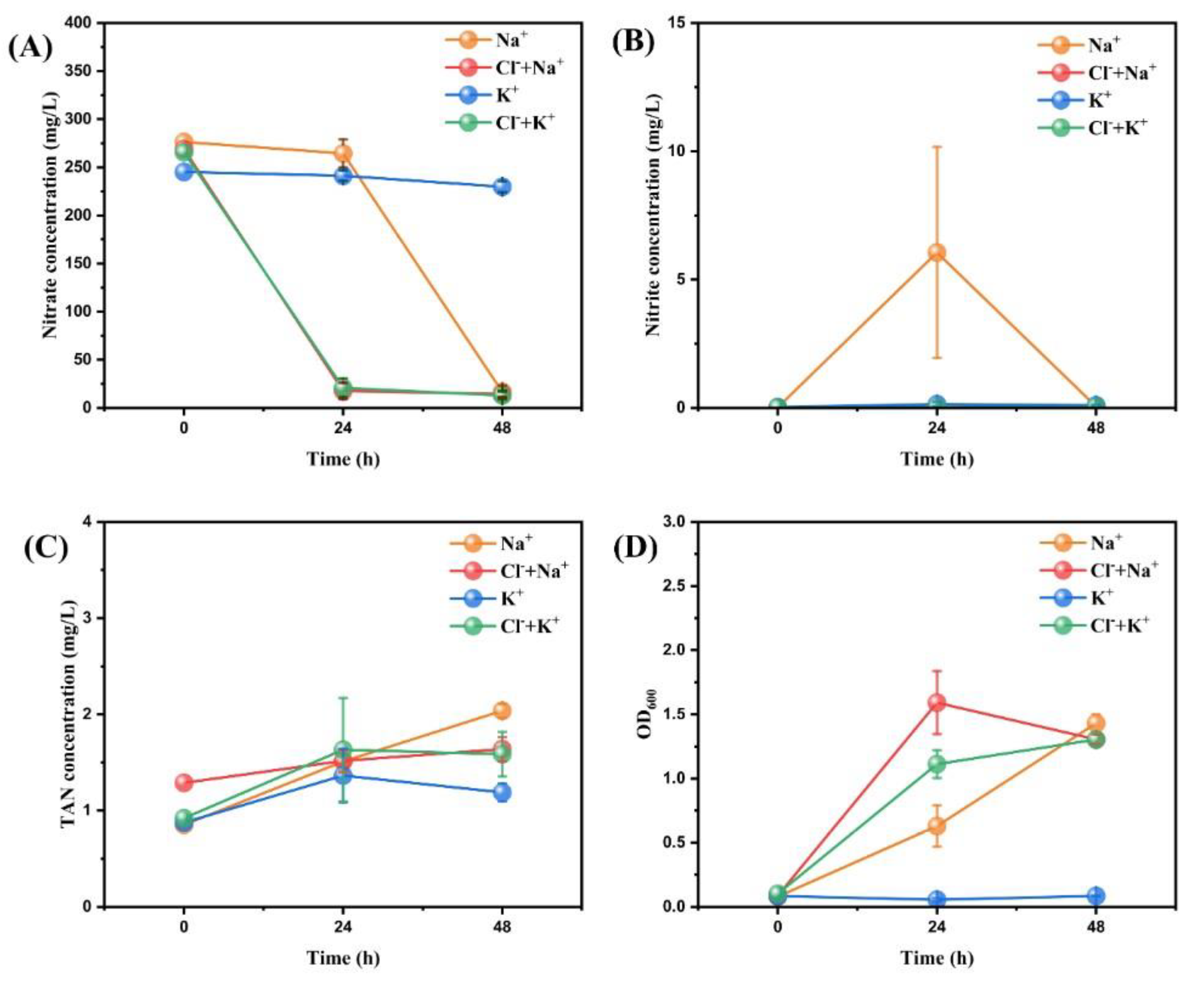 Microorganisms 11 01867 g002