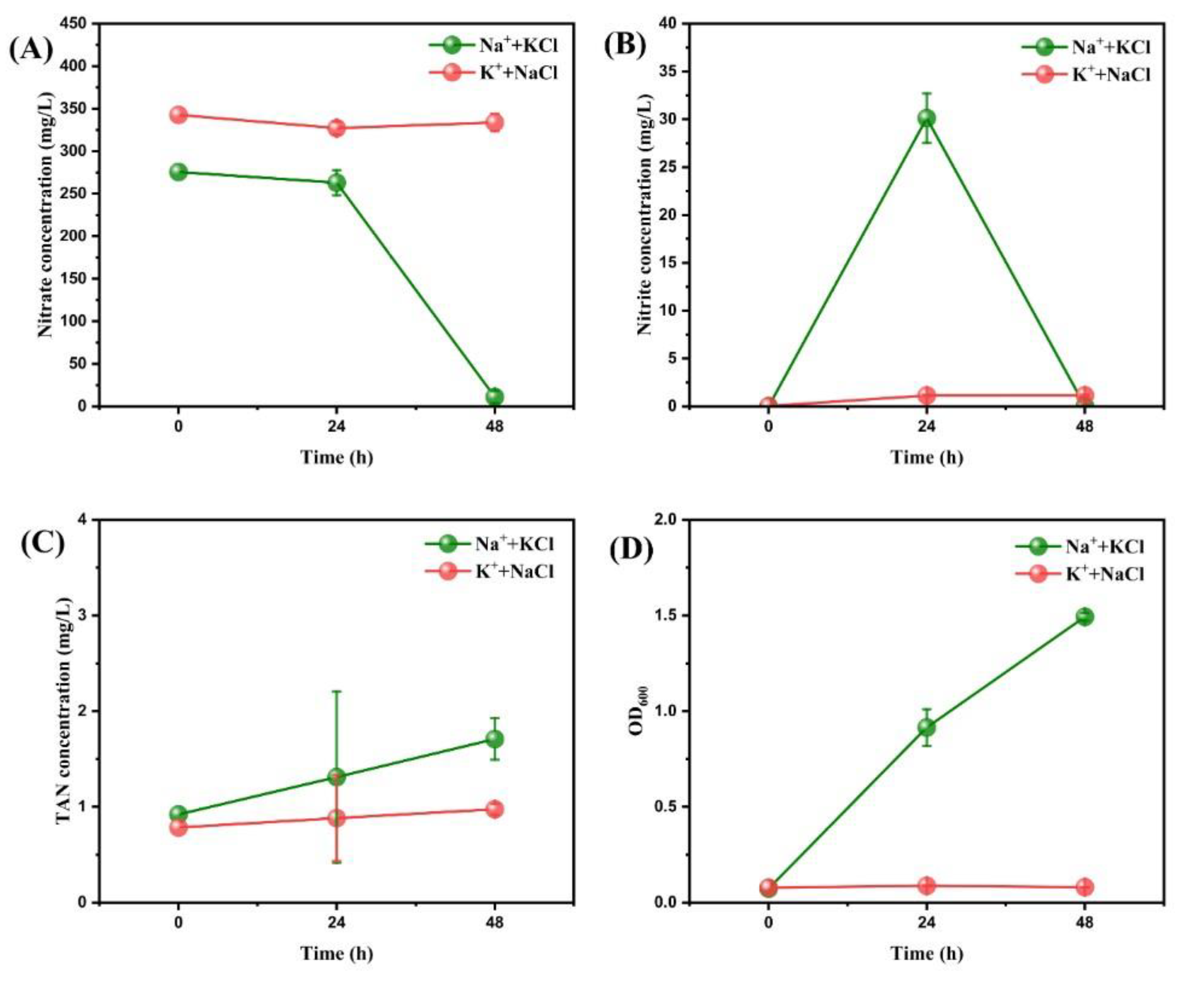 Microorganisms 11 01867 g003