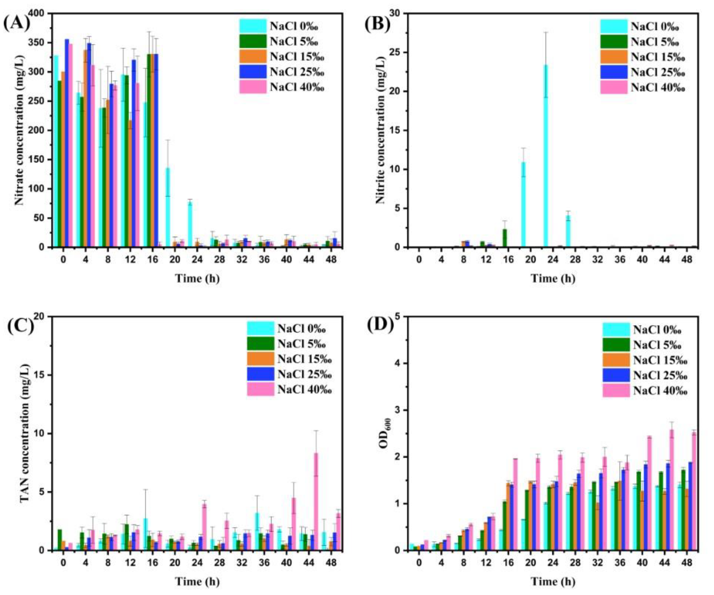 Microorganisms 11 01867 g004