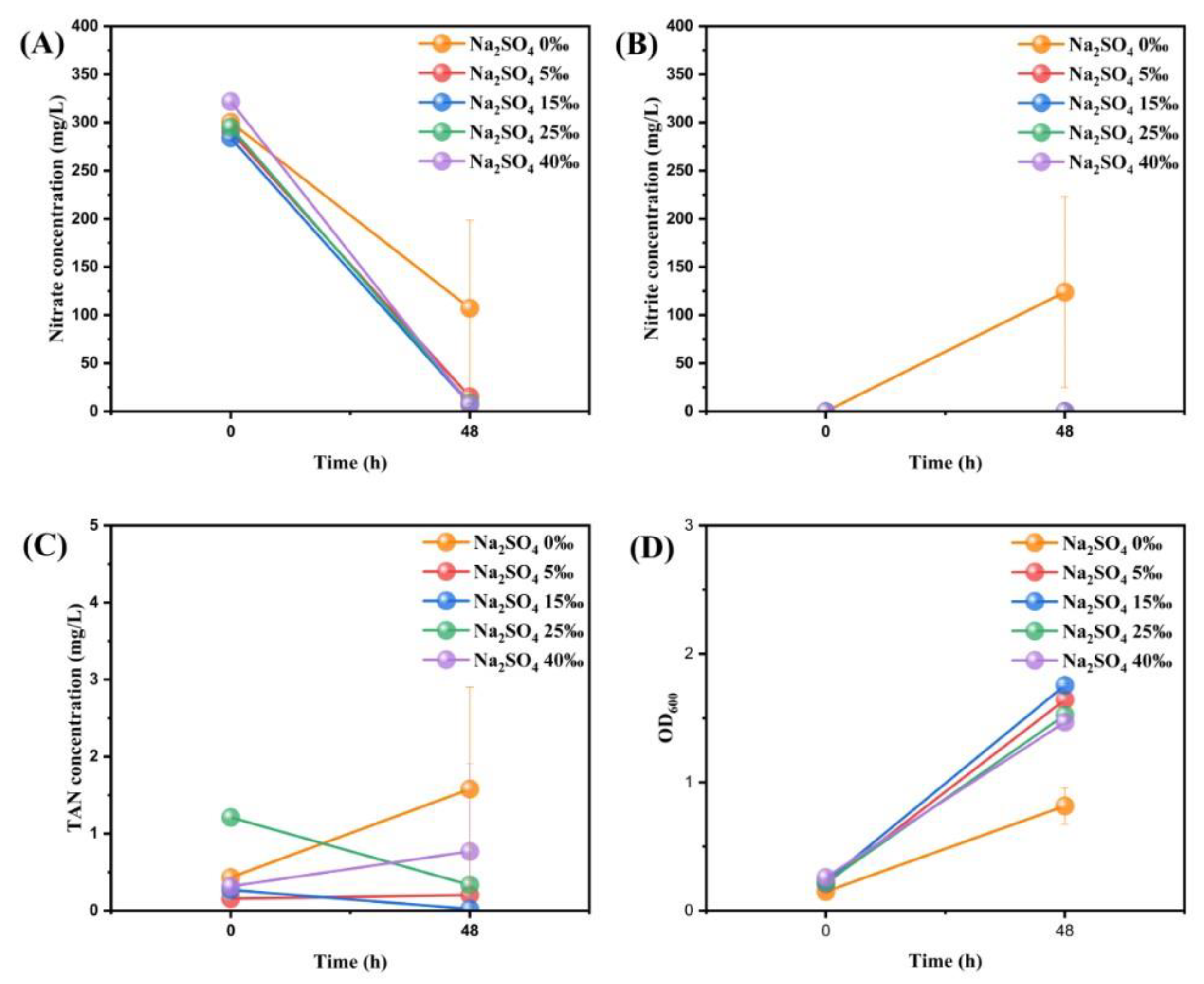 Microorganisms 11 01867 g005