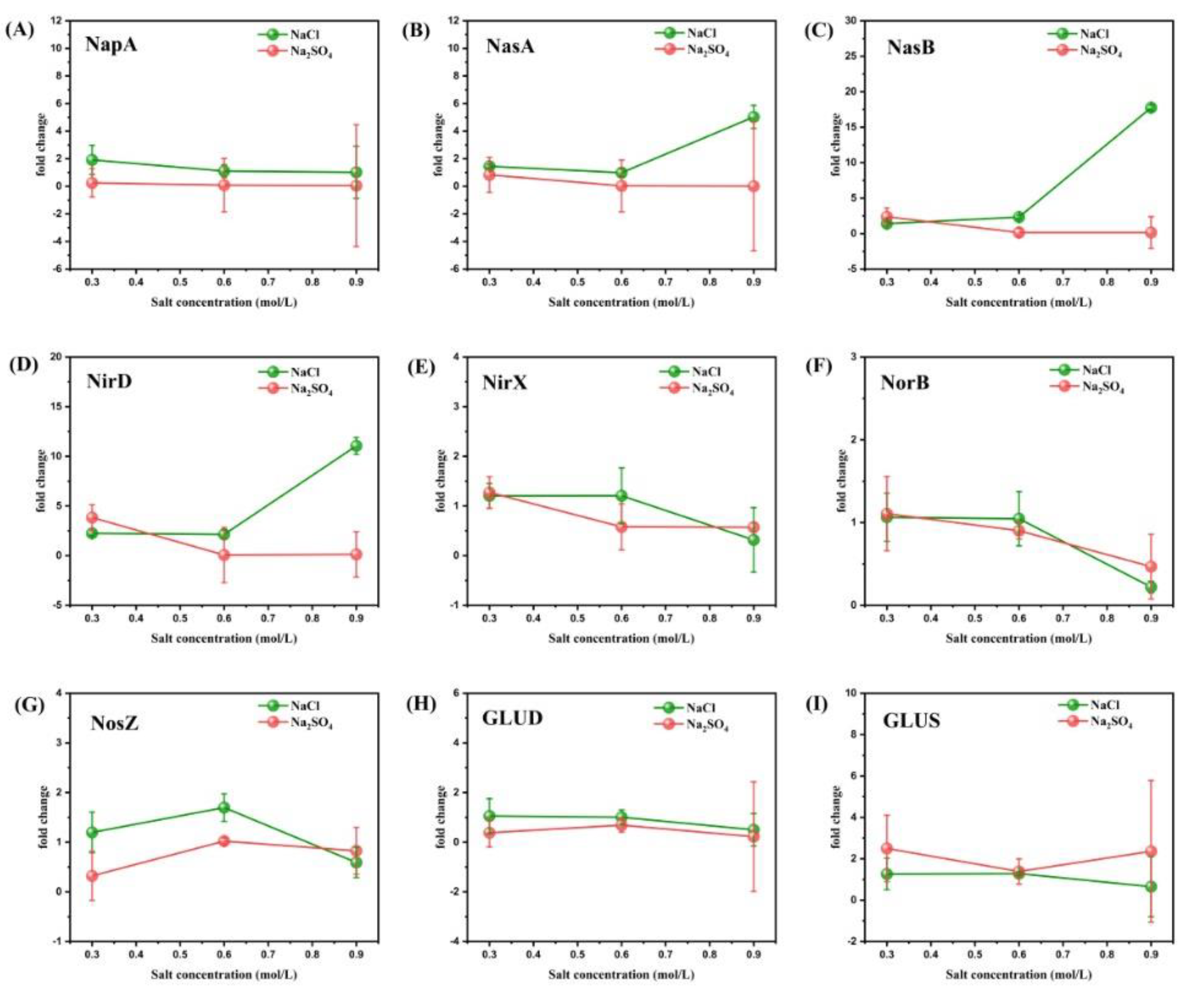Microorganisms 11 01867 g006