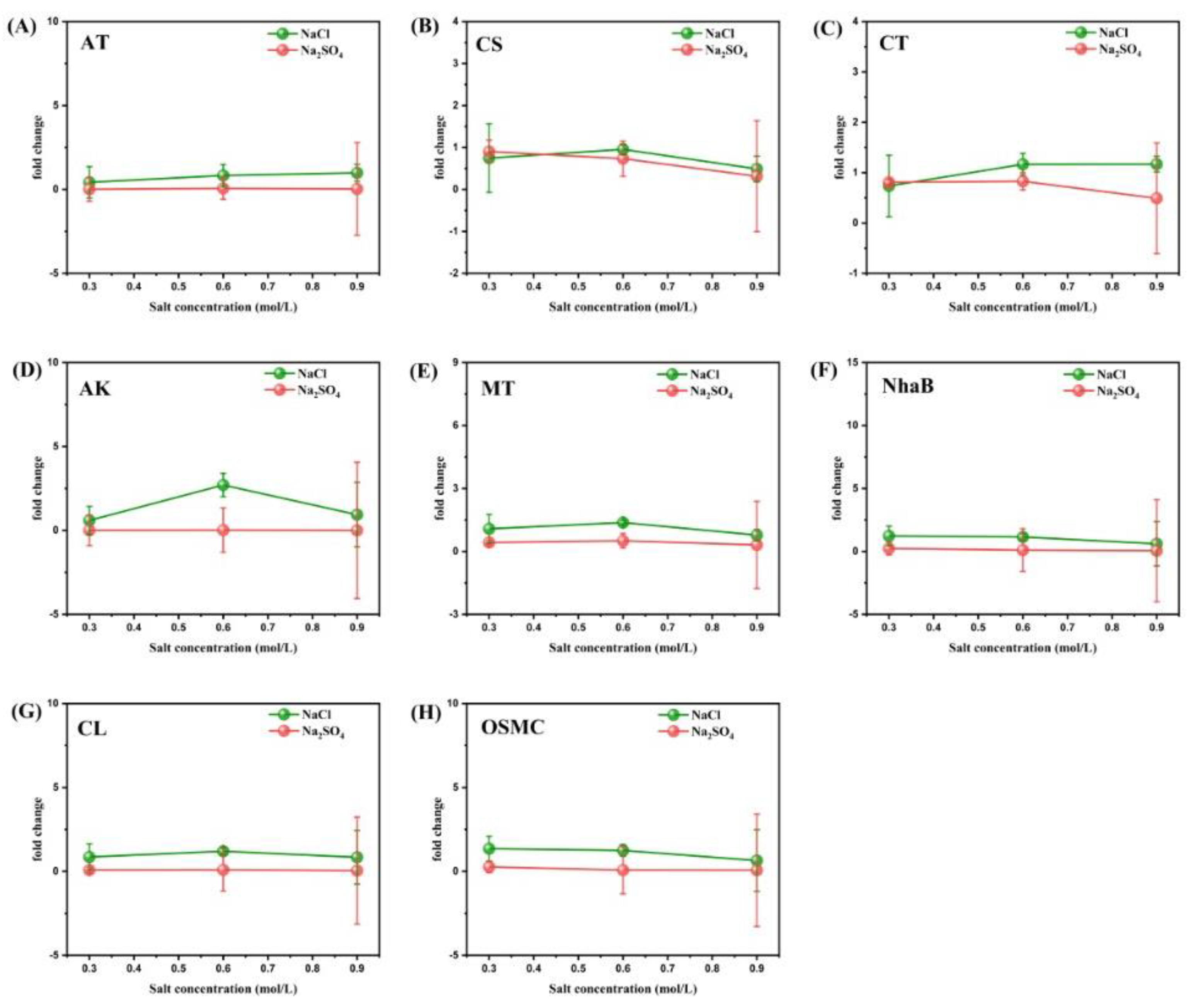 Microorganisms 11 01867 g007
