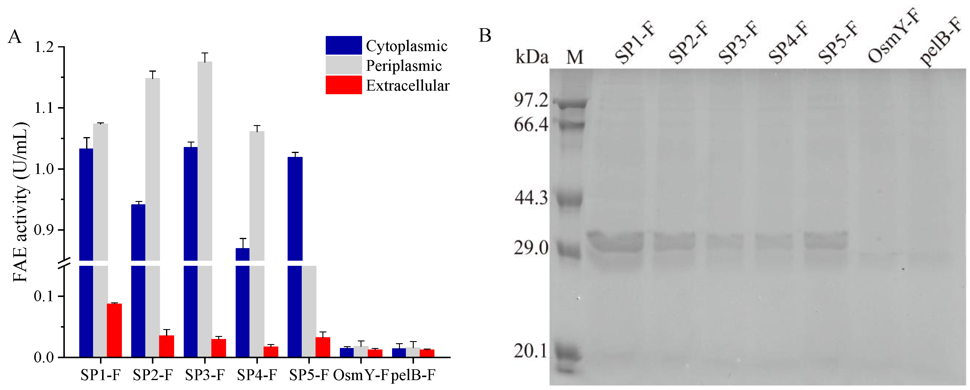 Microorganisms 11 01869 g001 Microorganisms 11 01869 g001