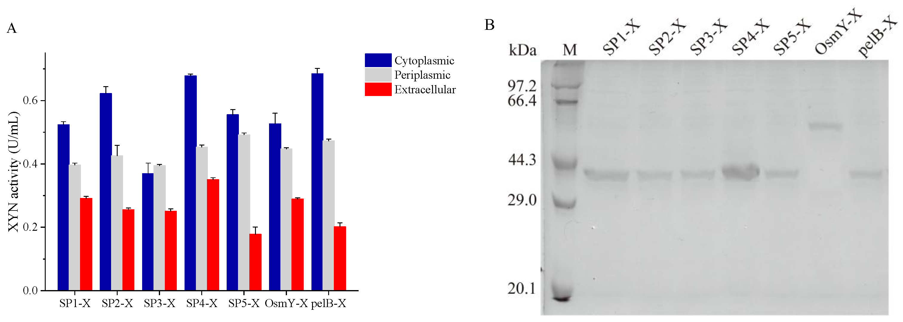 Microorganisms 11 01869 g002 Microorganisms 11 01869 g002