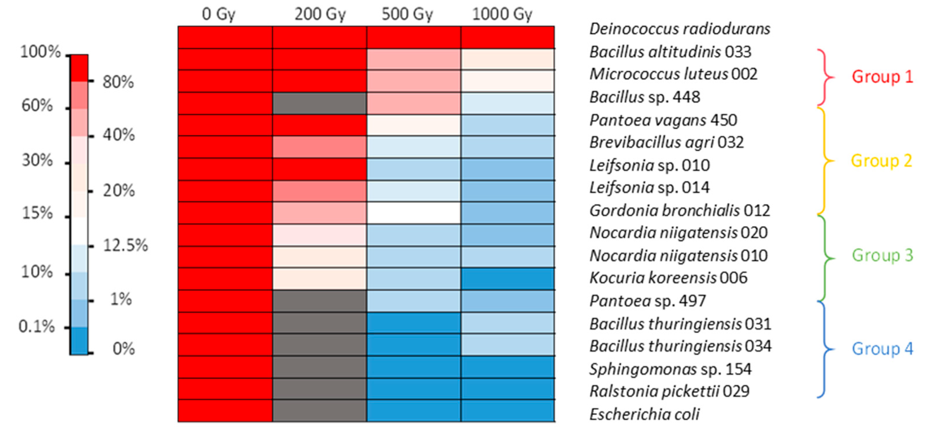 Microorganisms 11 01871 g001 Microorganisms 11 01871 g001