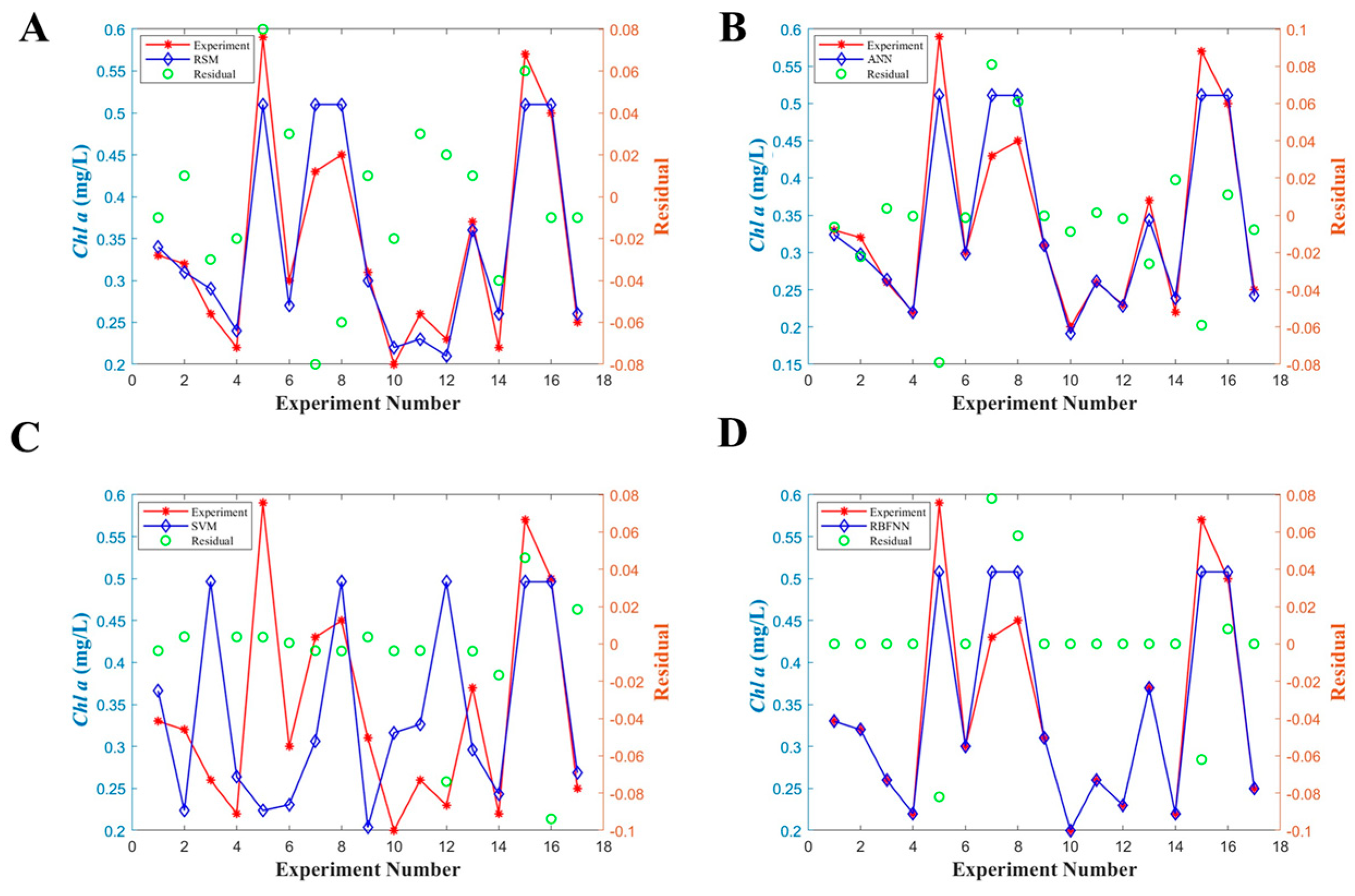 Microorganisms 11 01875 g005 Microorganisms 11 01875 g005