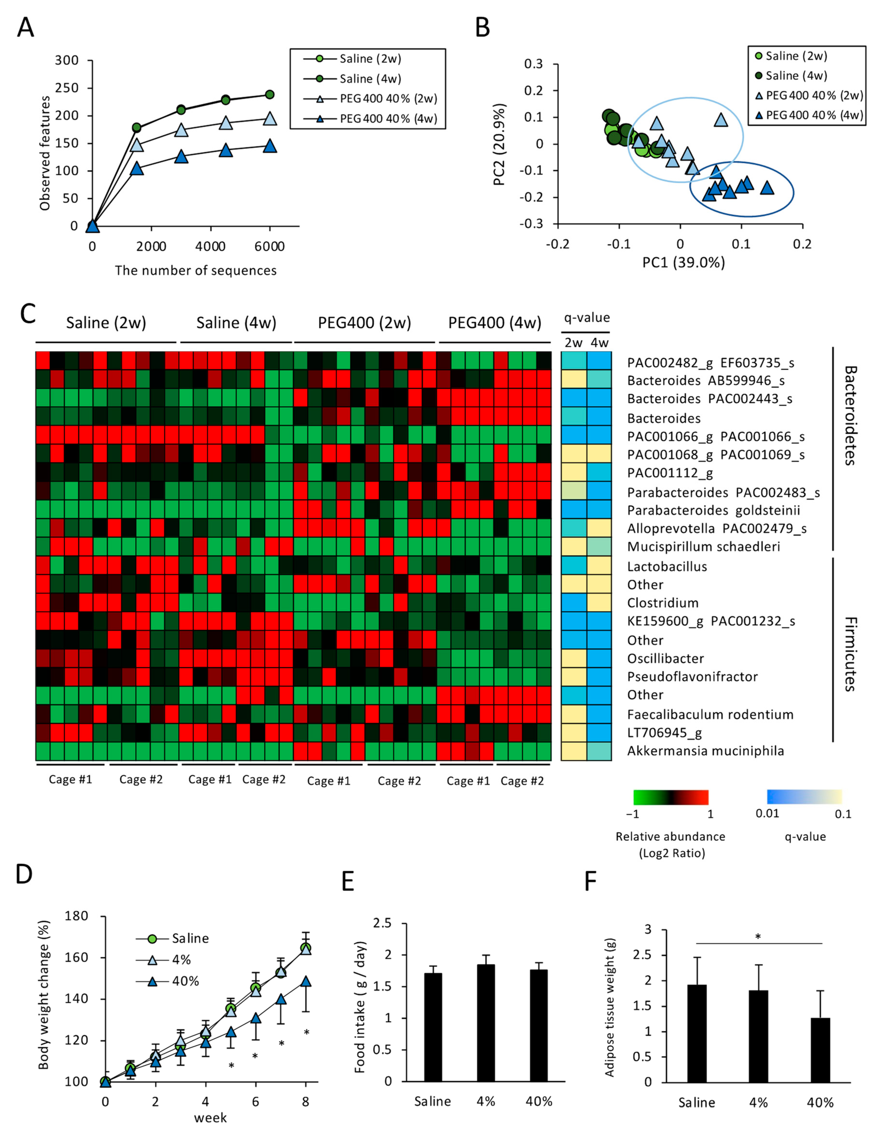 Microorganisms 11 01882 g002 Microorganisms 11 01882 g002