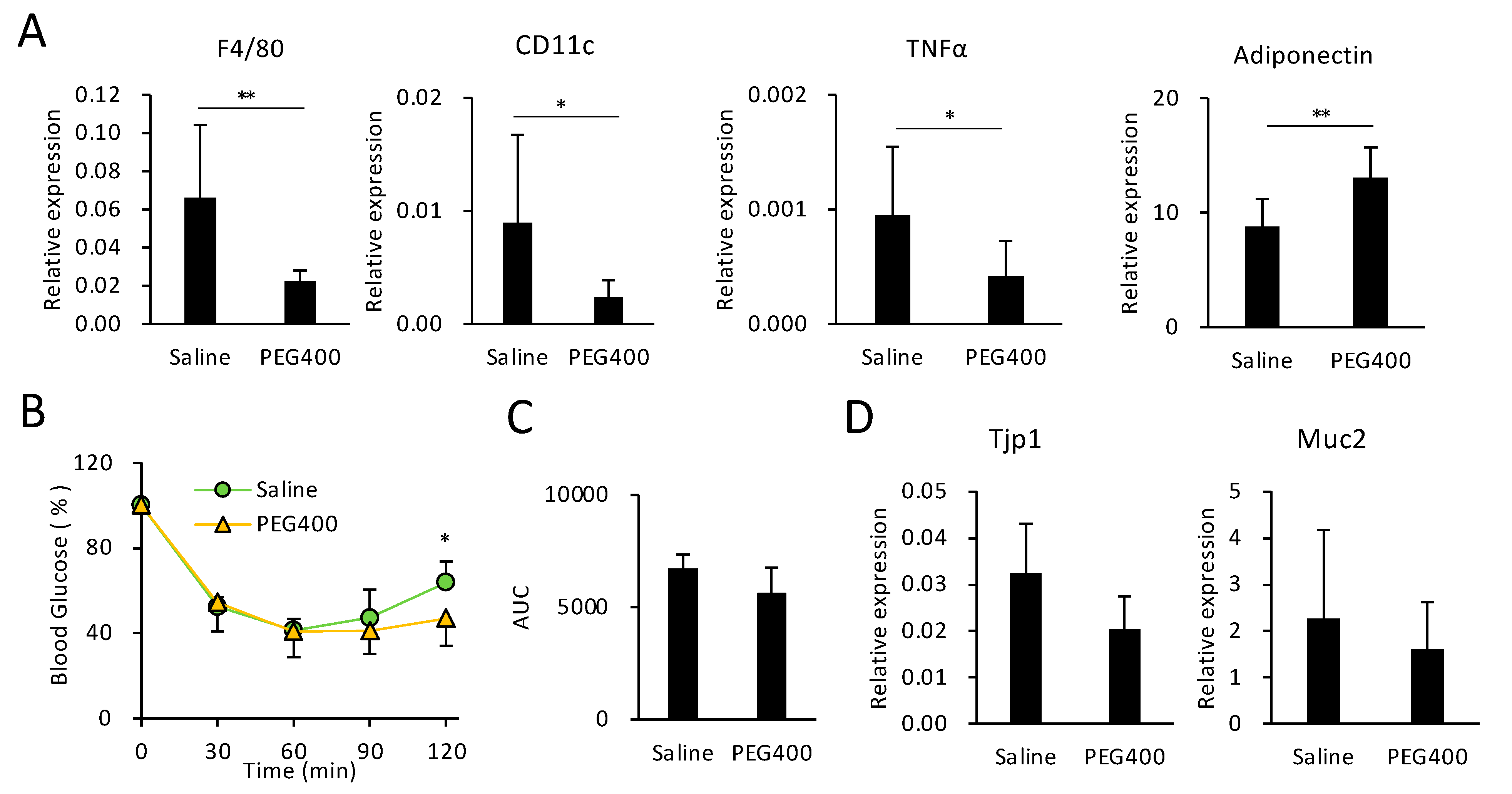Microorganisms 11 01882 g003 Microorganisms 11 01882 g003
