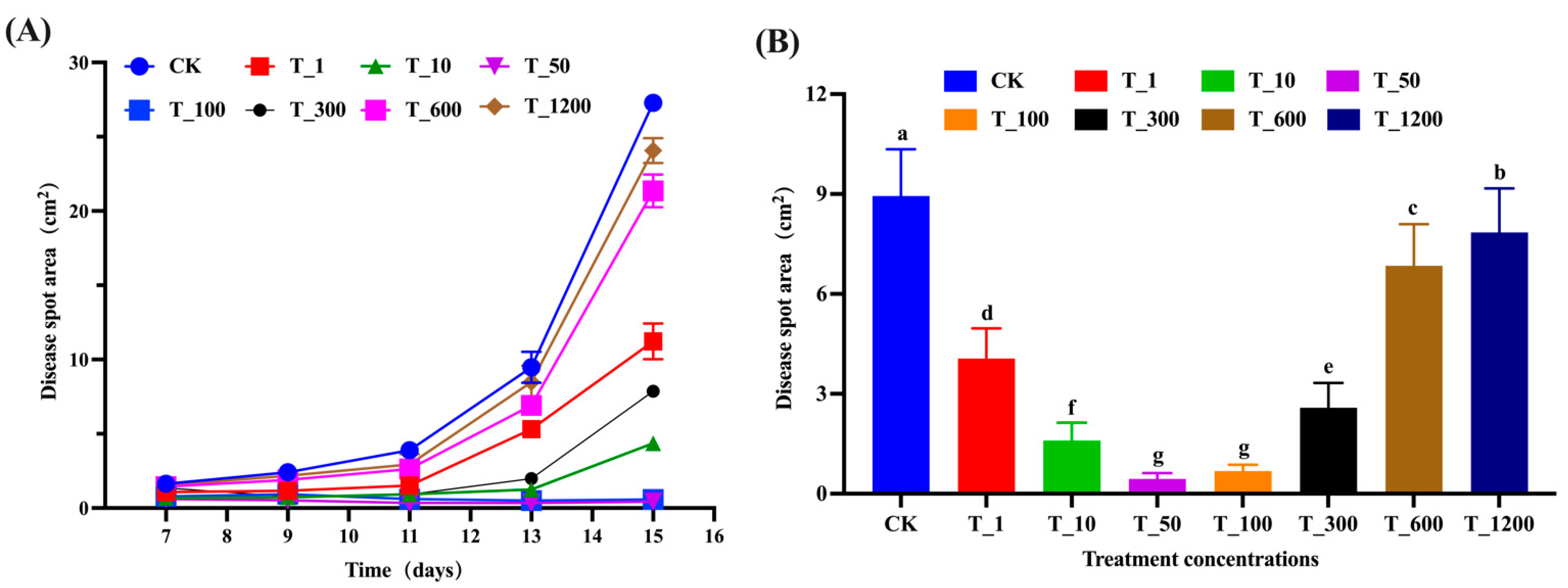 Microorganisms 11 01885 g006 Microorganisms 11 01885 g006