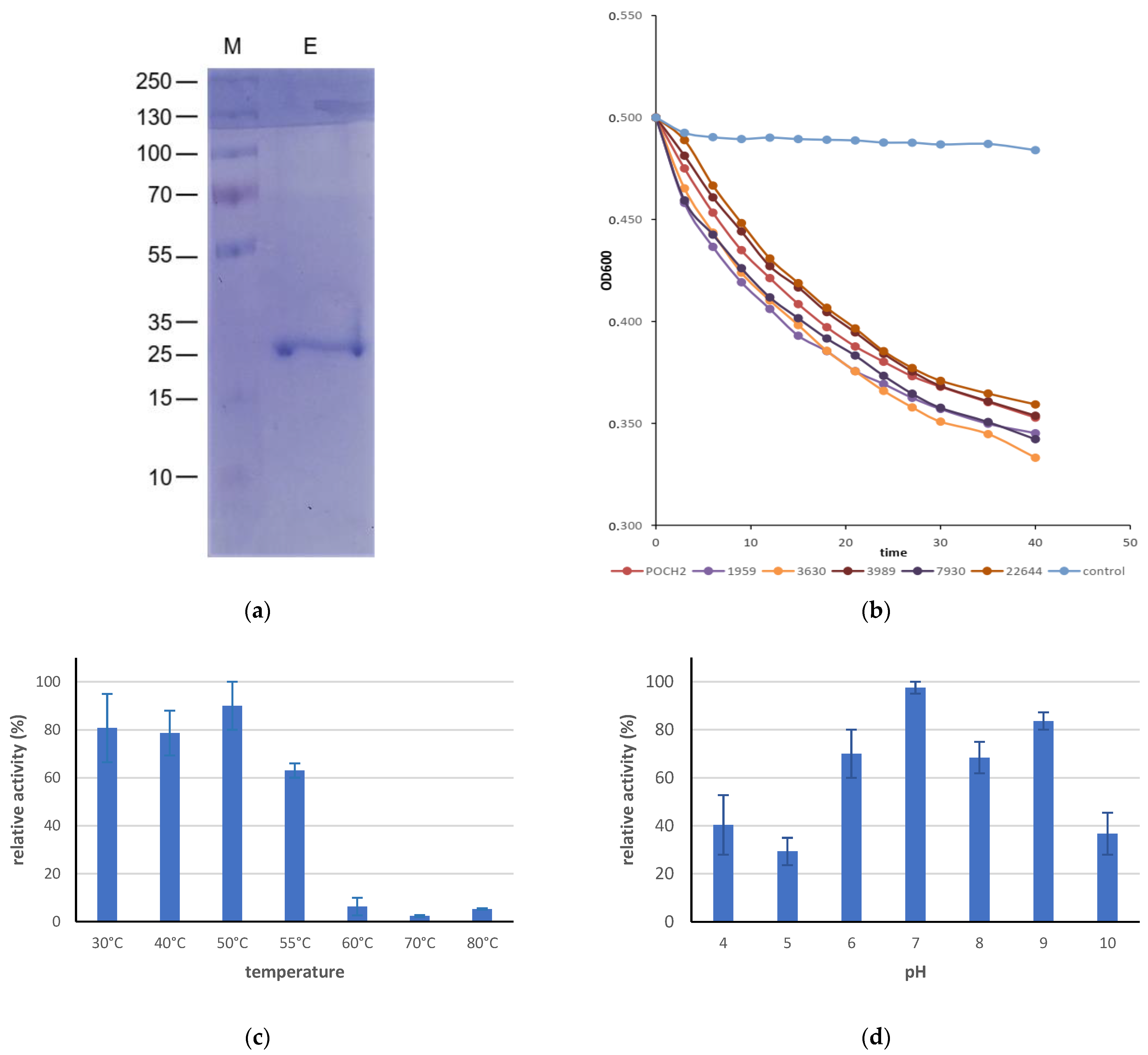 Microorganisms 11 01888 g004
