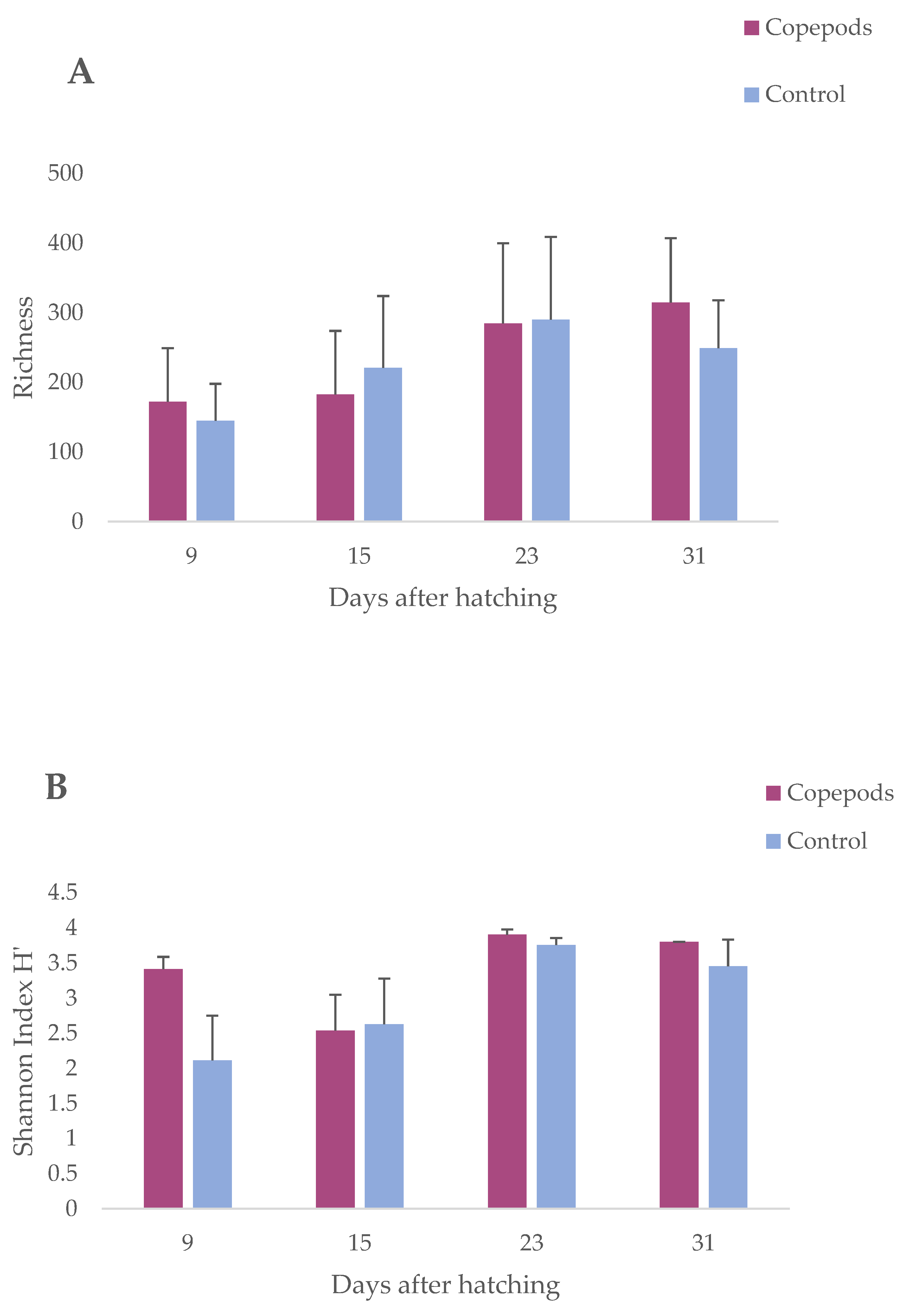 Microorganisms 11 01889 g002