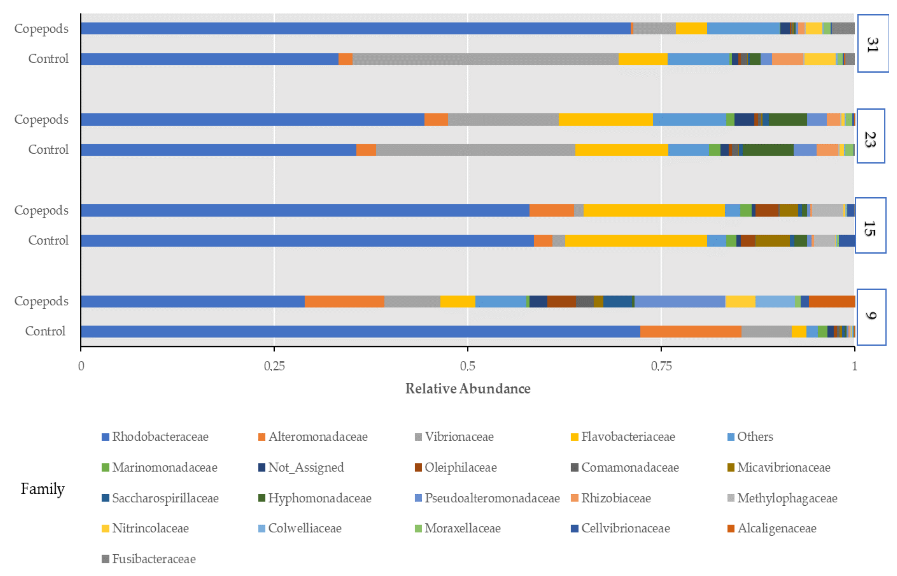Microorganisms 11 01889 g004
