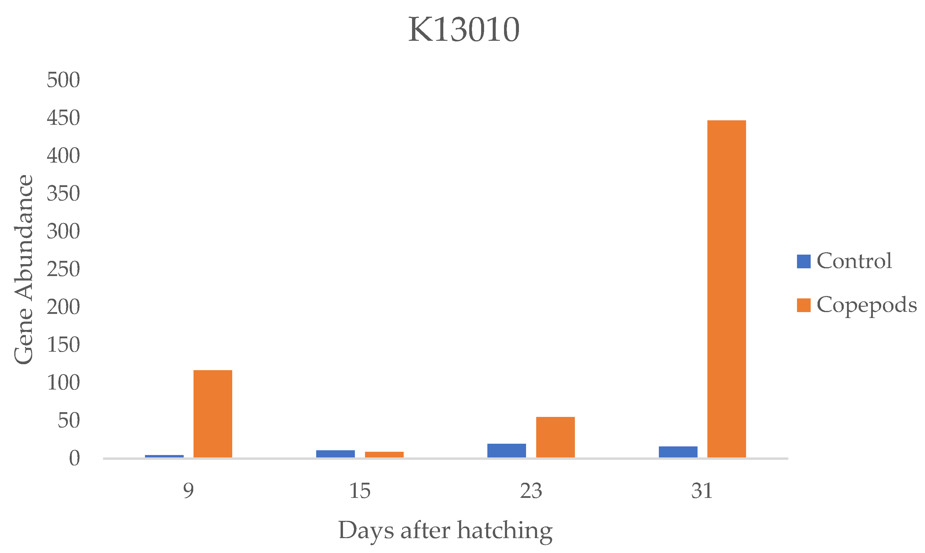 Microorganisms 11 01889 g005