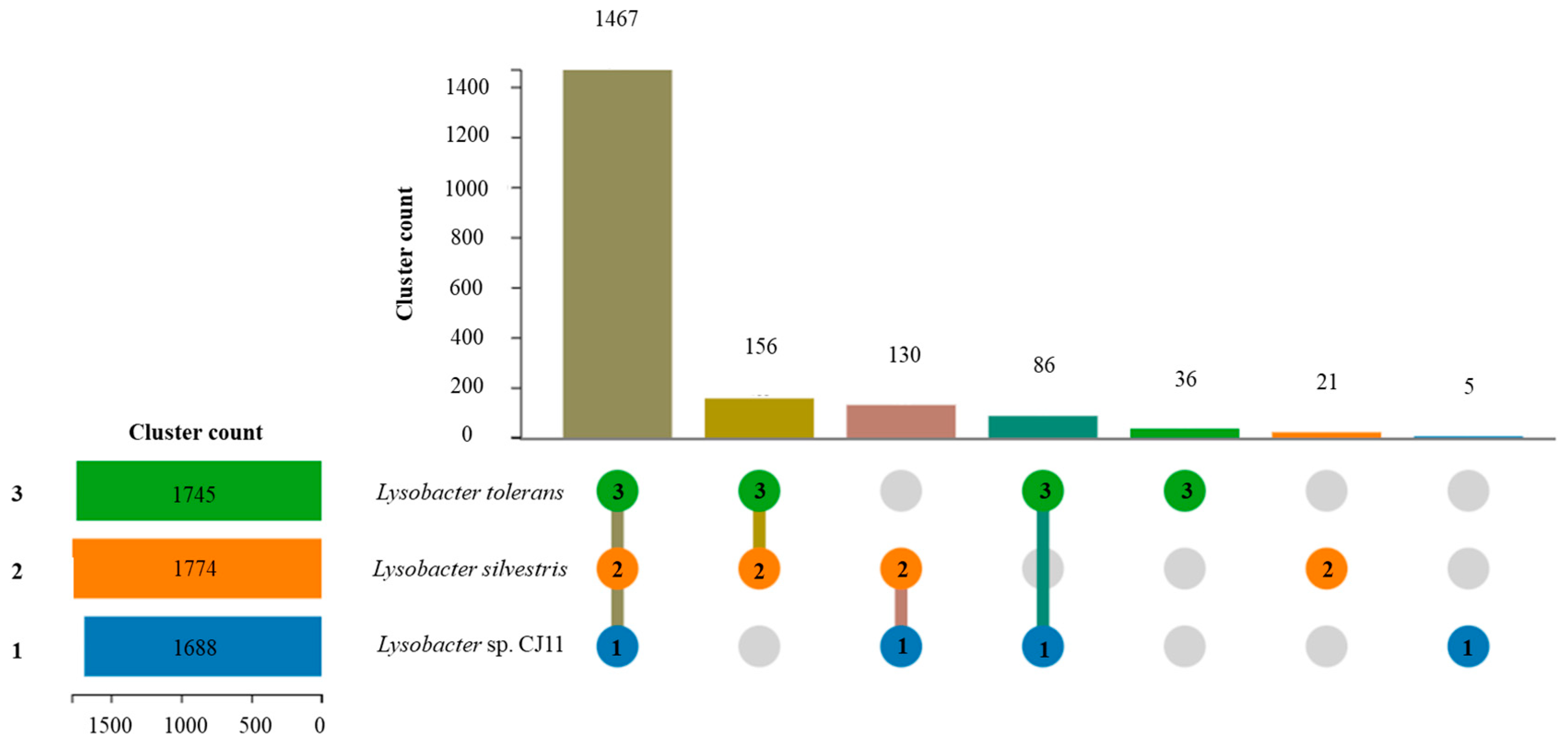 Microorganisms 11 01900 g003
