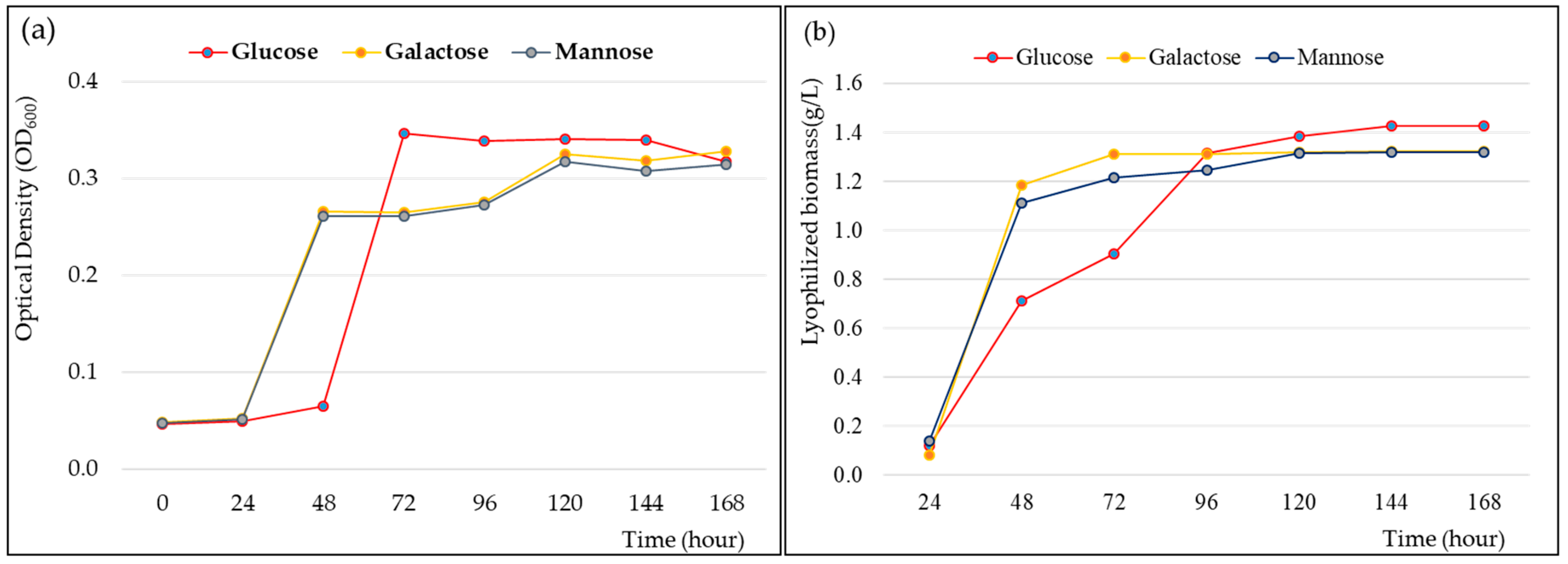 Microorganisms 11 01900 g005