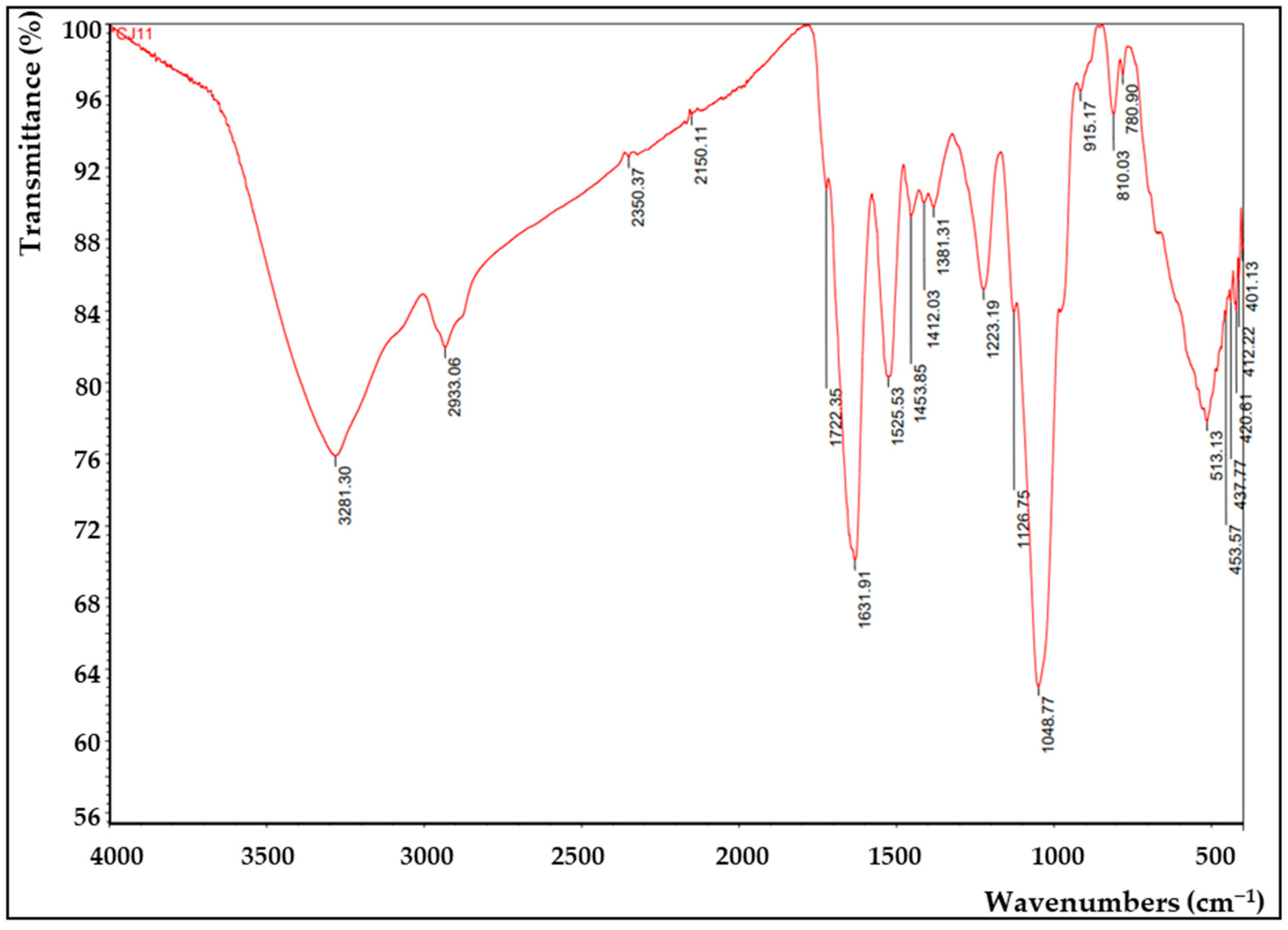 Microorganisms 11 01900 g007