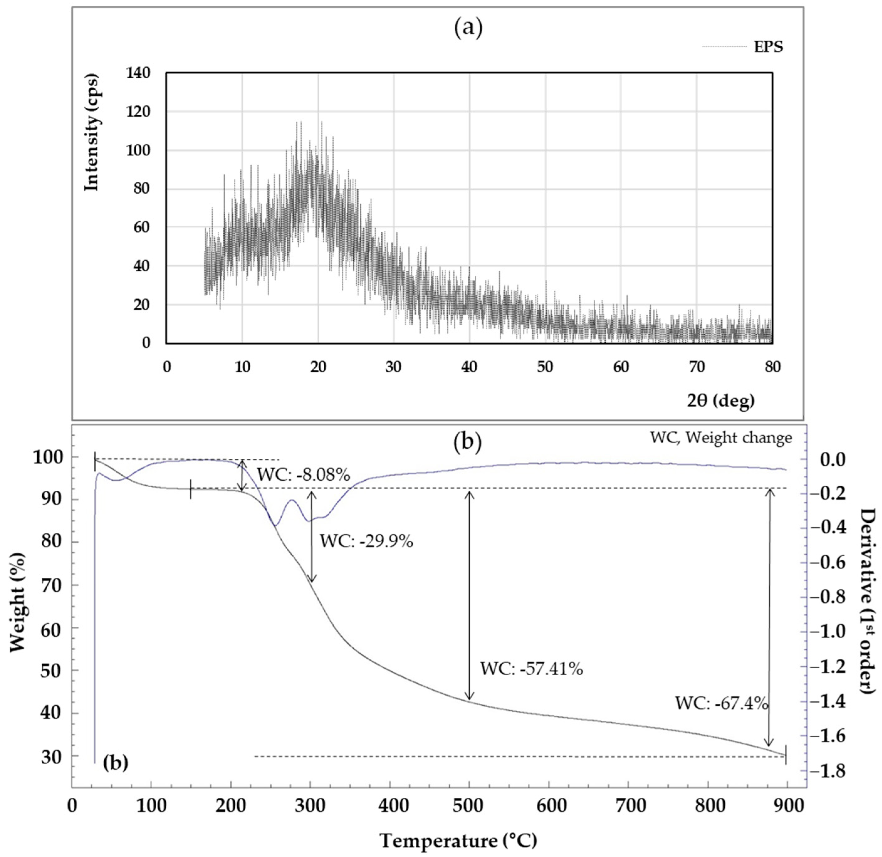Microorganisms 11 01900 g008