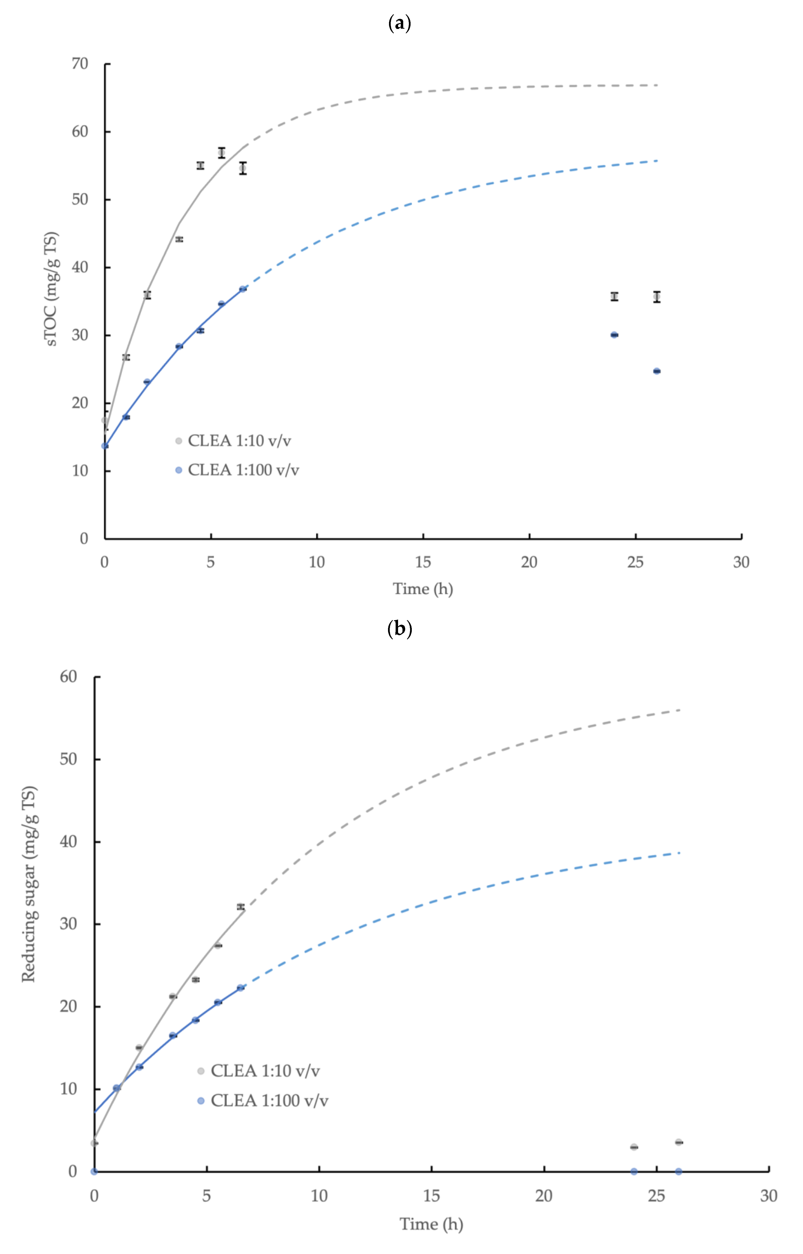 Microorganisms 11 01902 g004a Microorganisms 11 01902 g004a