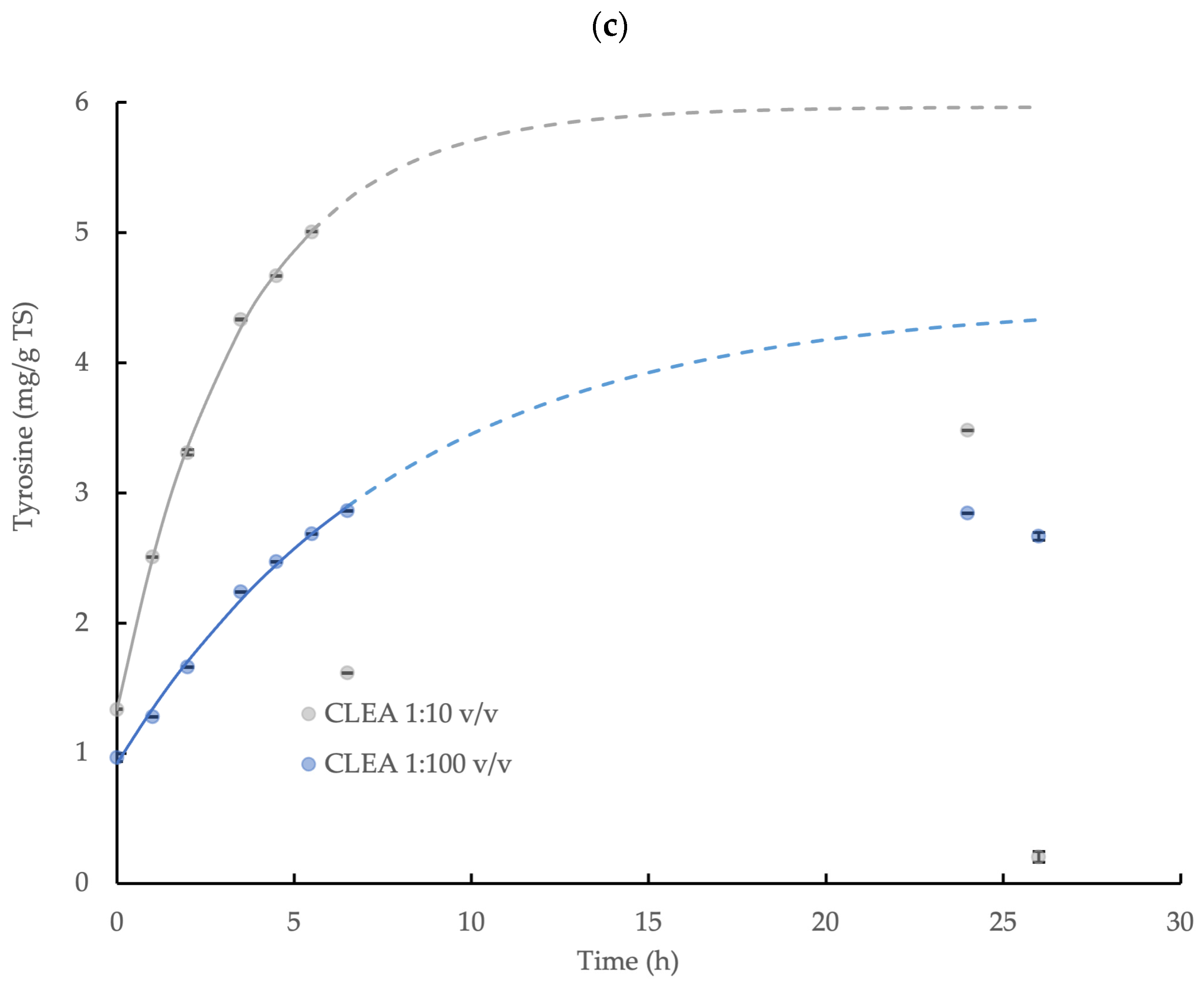 Microorganisms 11 01902 g004b Microorganisms 11 01902 g004b