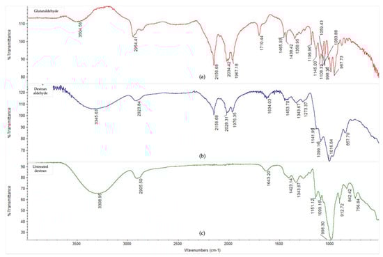Microorganisms 11 01902 g0a1