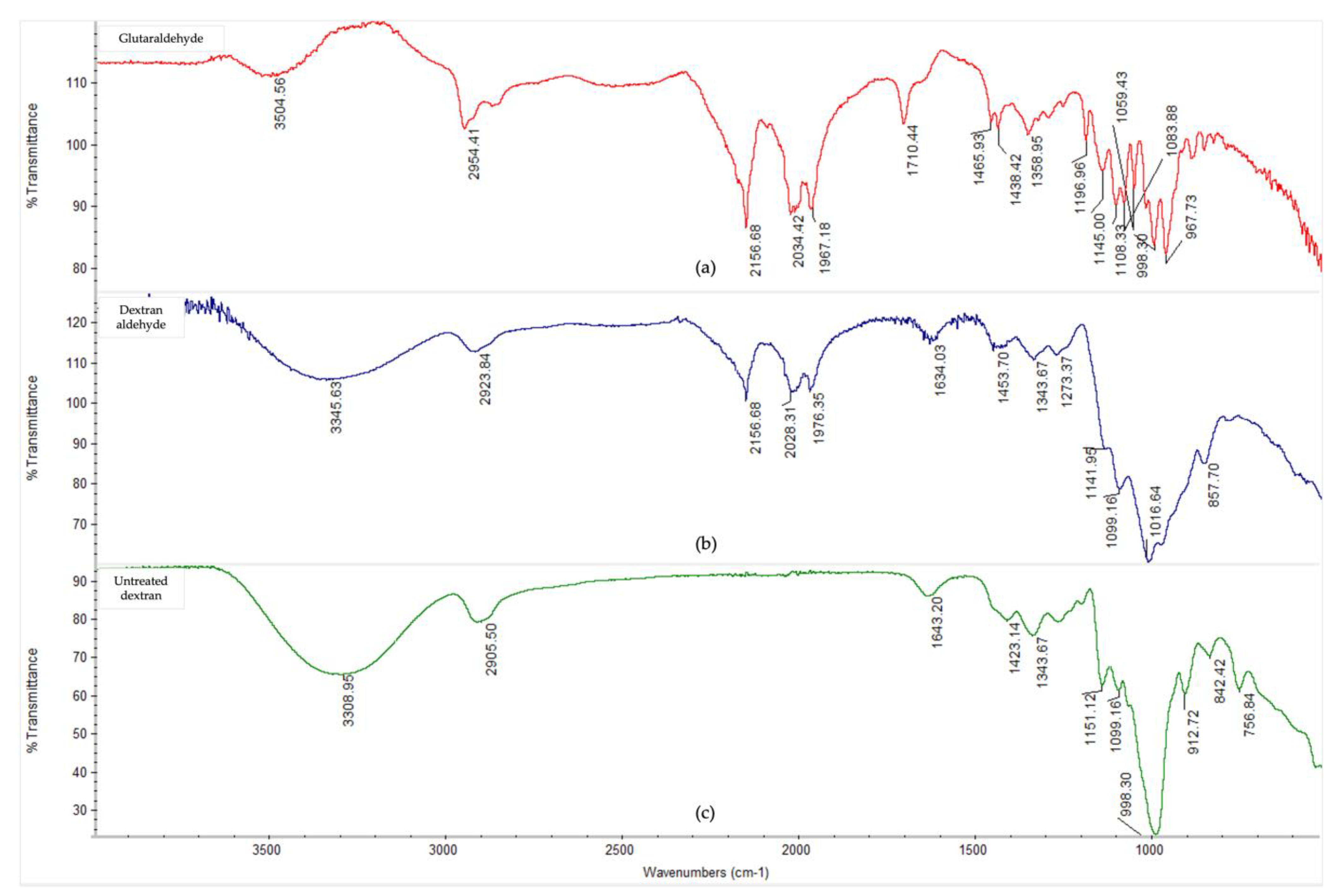 Microorganisms 11 01902 g0a1 Microorganisms 11 01902 g0a1