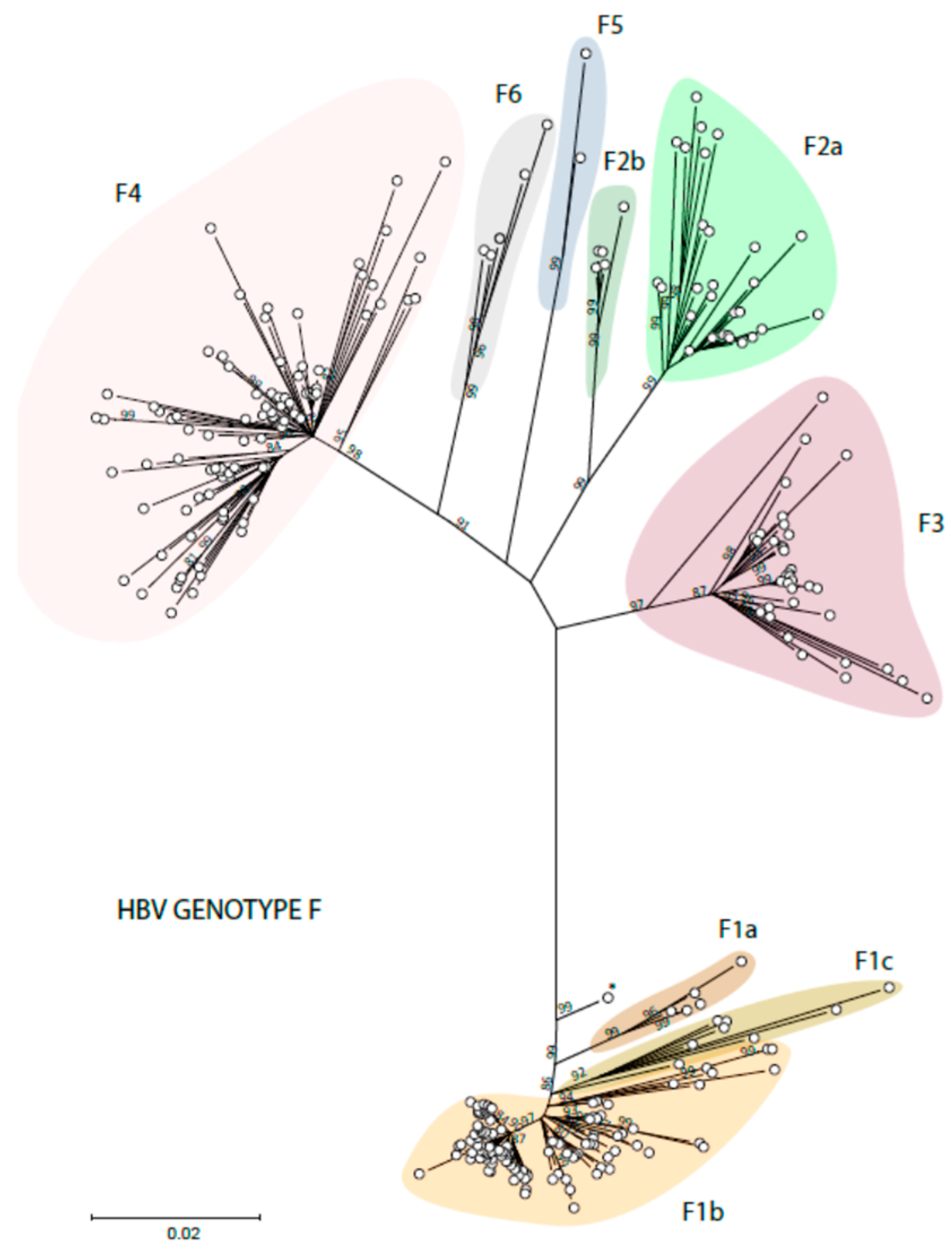 Microorganisms 11 01908 g003