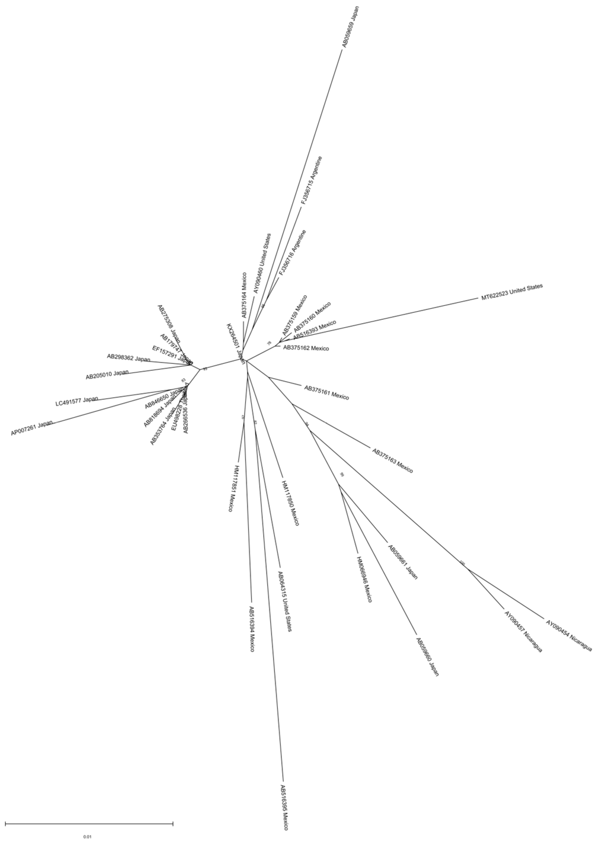 Microorganisms 11 01908 g004