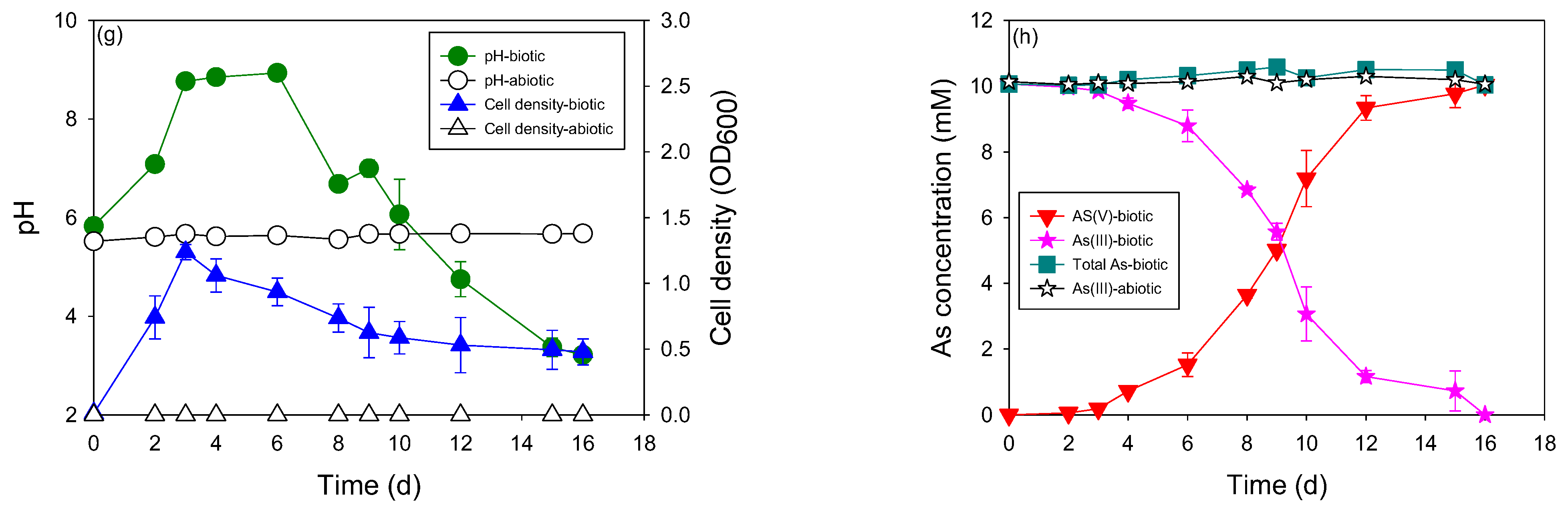 Microorganisms 11 01910 g002b Microorganisms 11 01910 g002b