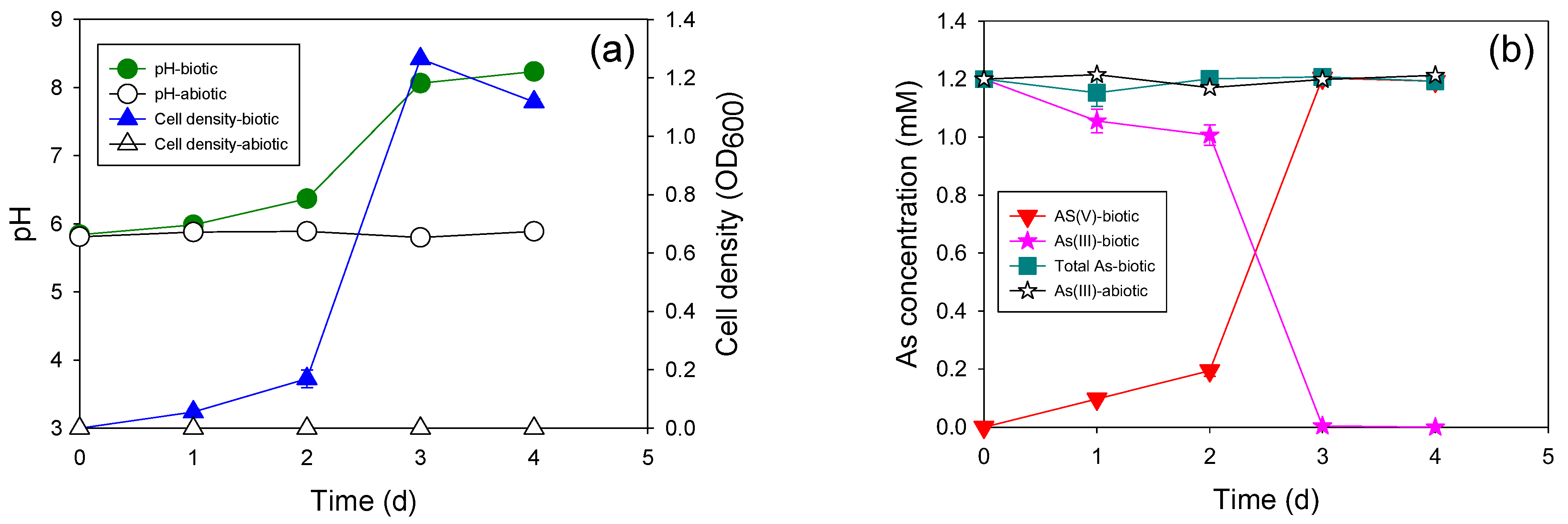 Microorganisms 11 01910 g004 Microorganisms 11 01910 g004