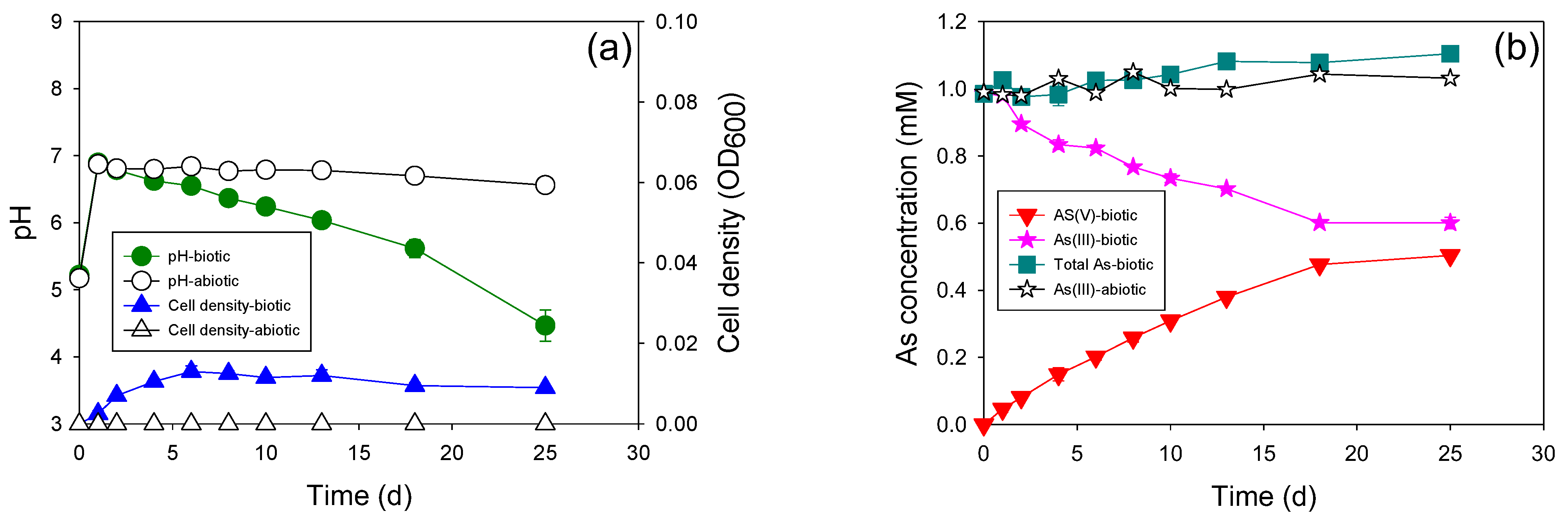 Microorganisms 11 01910 g005 Microorganisms 11 01910 g005