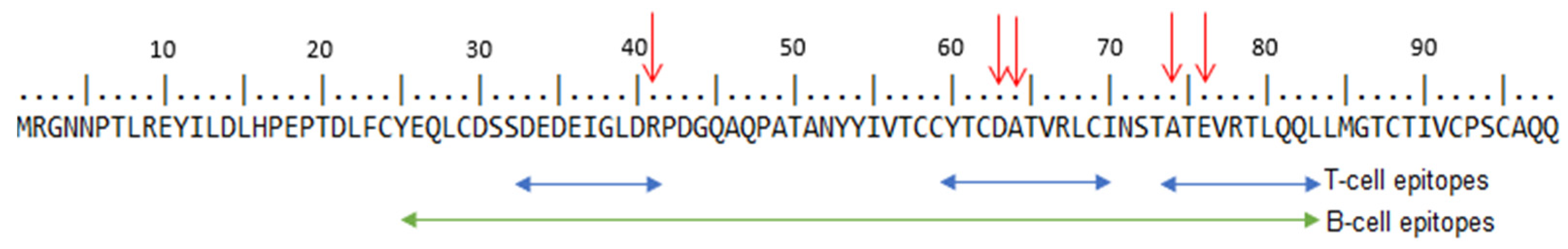 Microorganisms 11 01915 g003 Microorganisms 11 01915 g003