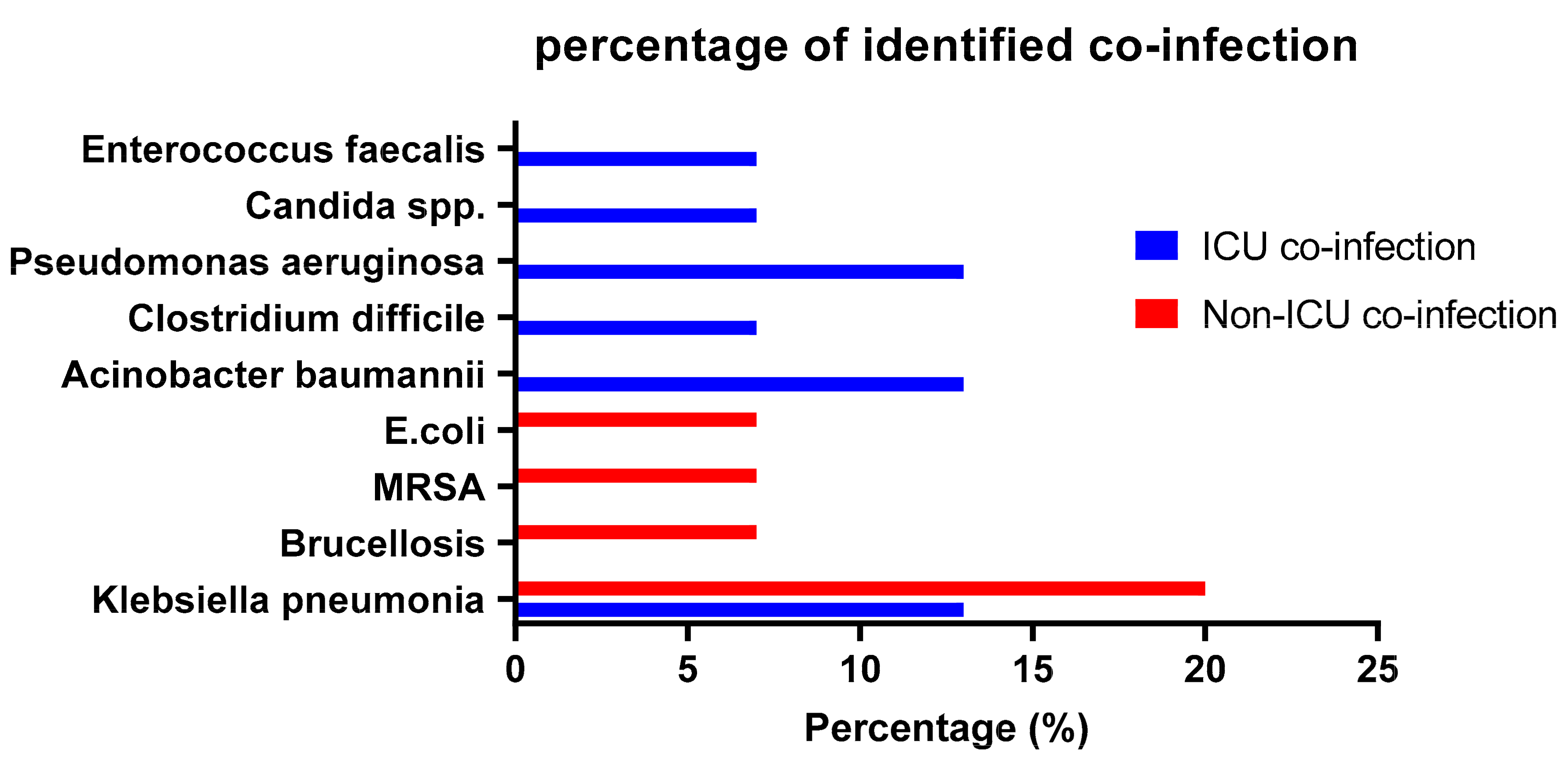 Microorganisms 11 01921 g001
