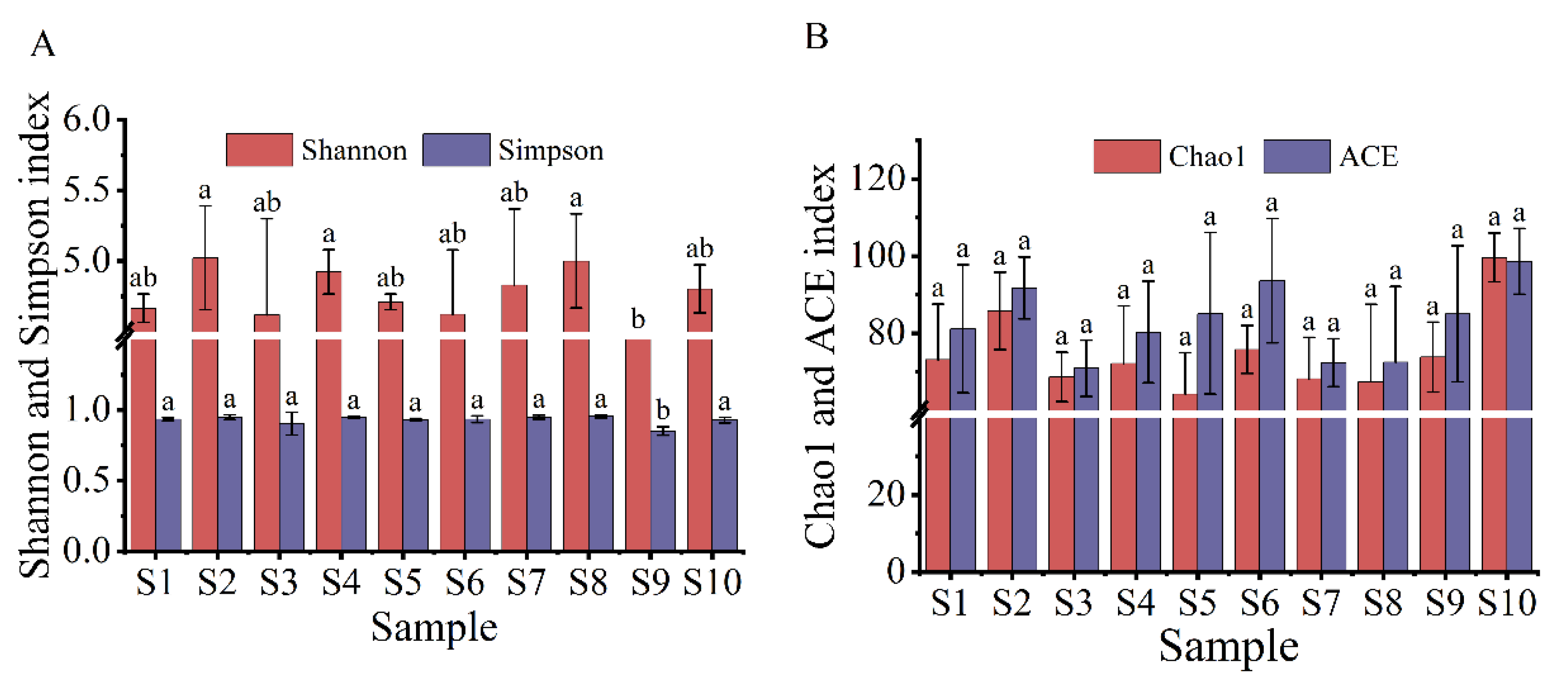 Microorganisms 11 01924 g003 Microorganisms 11 01924 g003