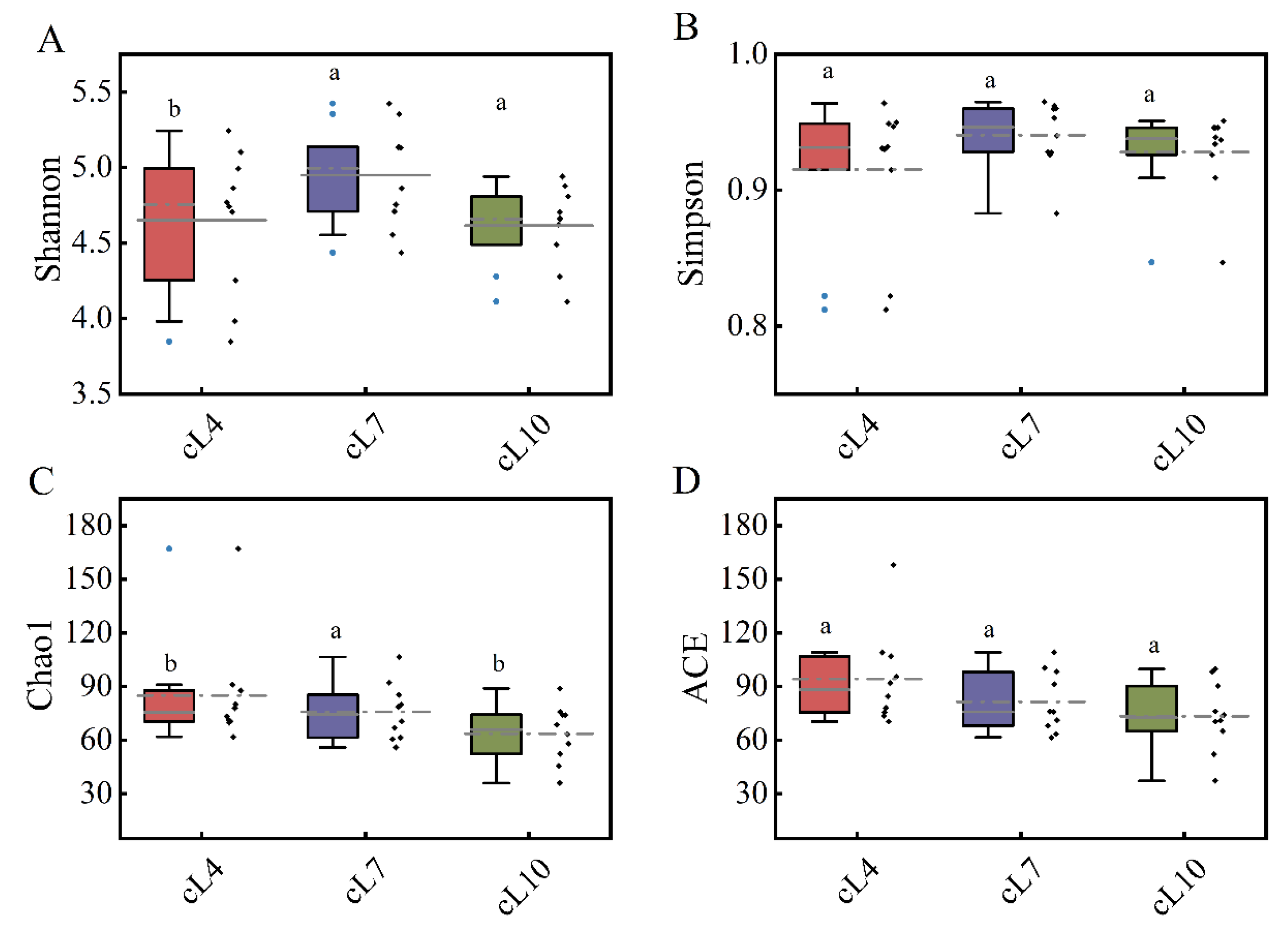 Microorganisms 11 01924 g004 Microorganisms 11 01924 g004