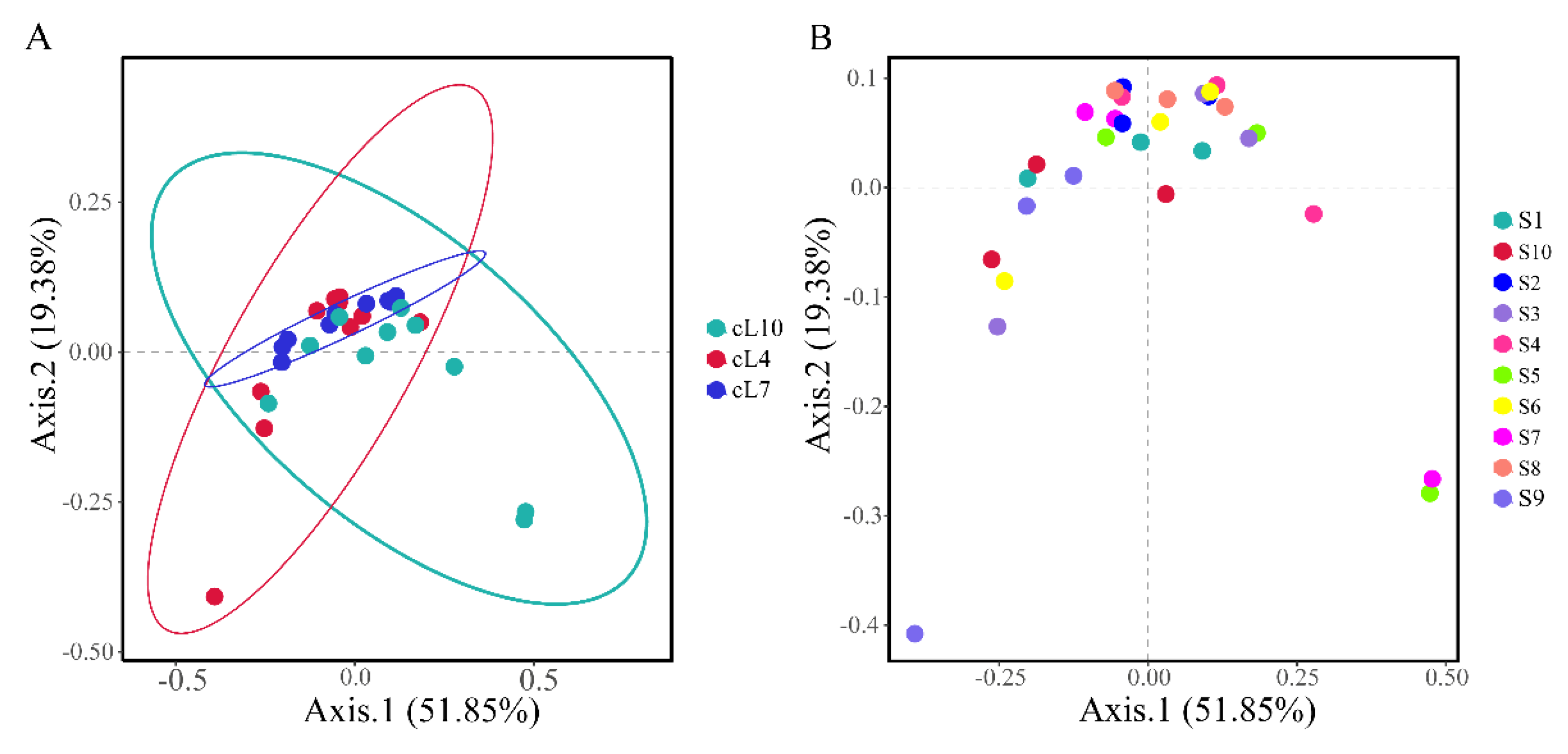 Microorganisms 11 01924 g005 Microorganisms 11 01924 g005