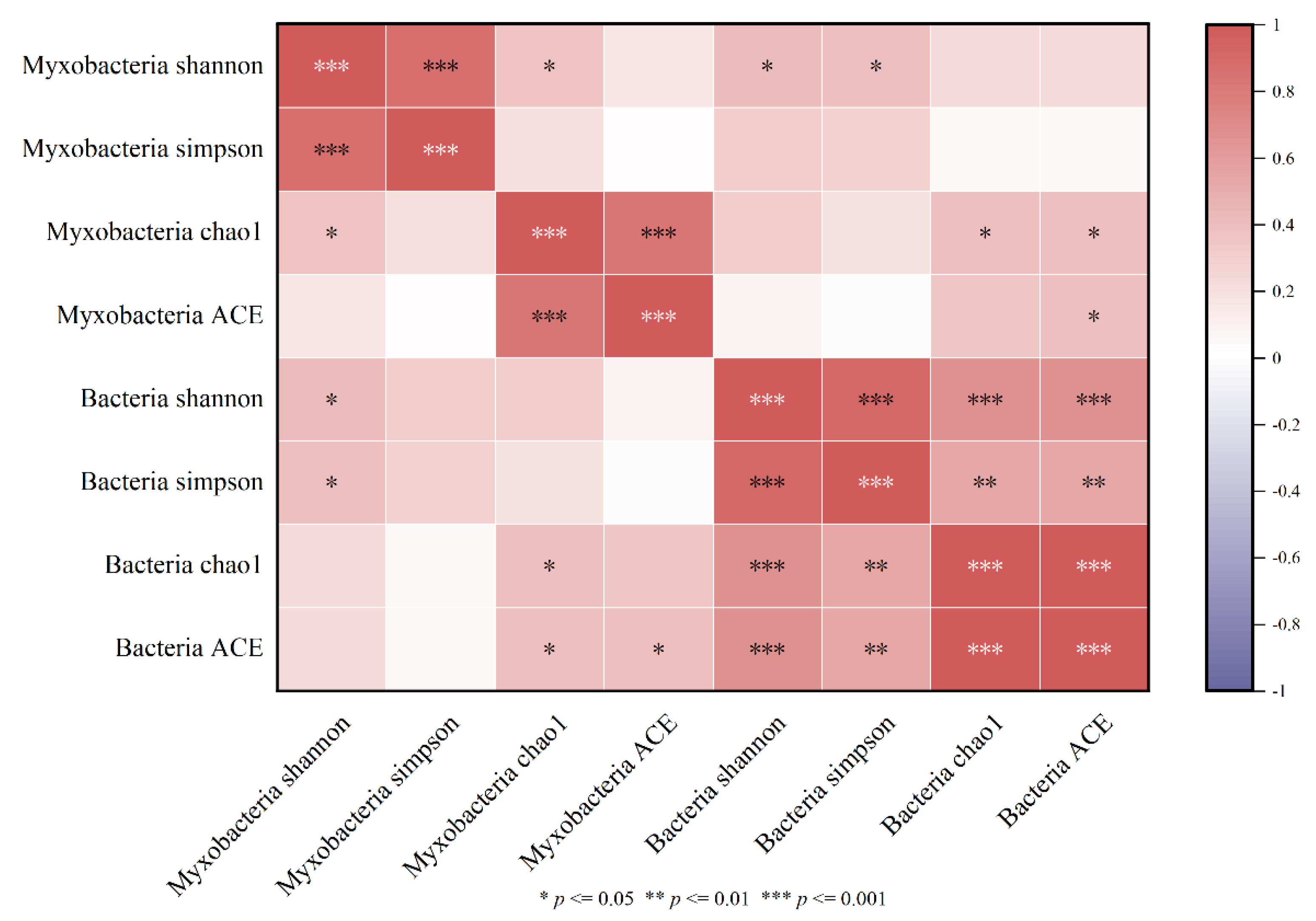 Microorganisms 11 01924 g007 Microorganisms 11 01924 g007